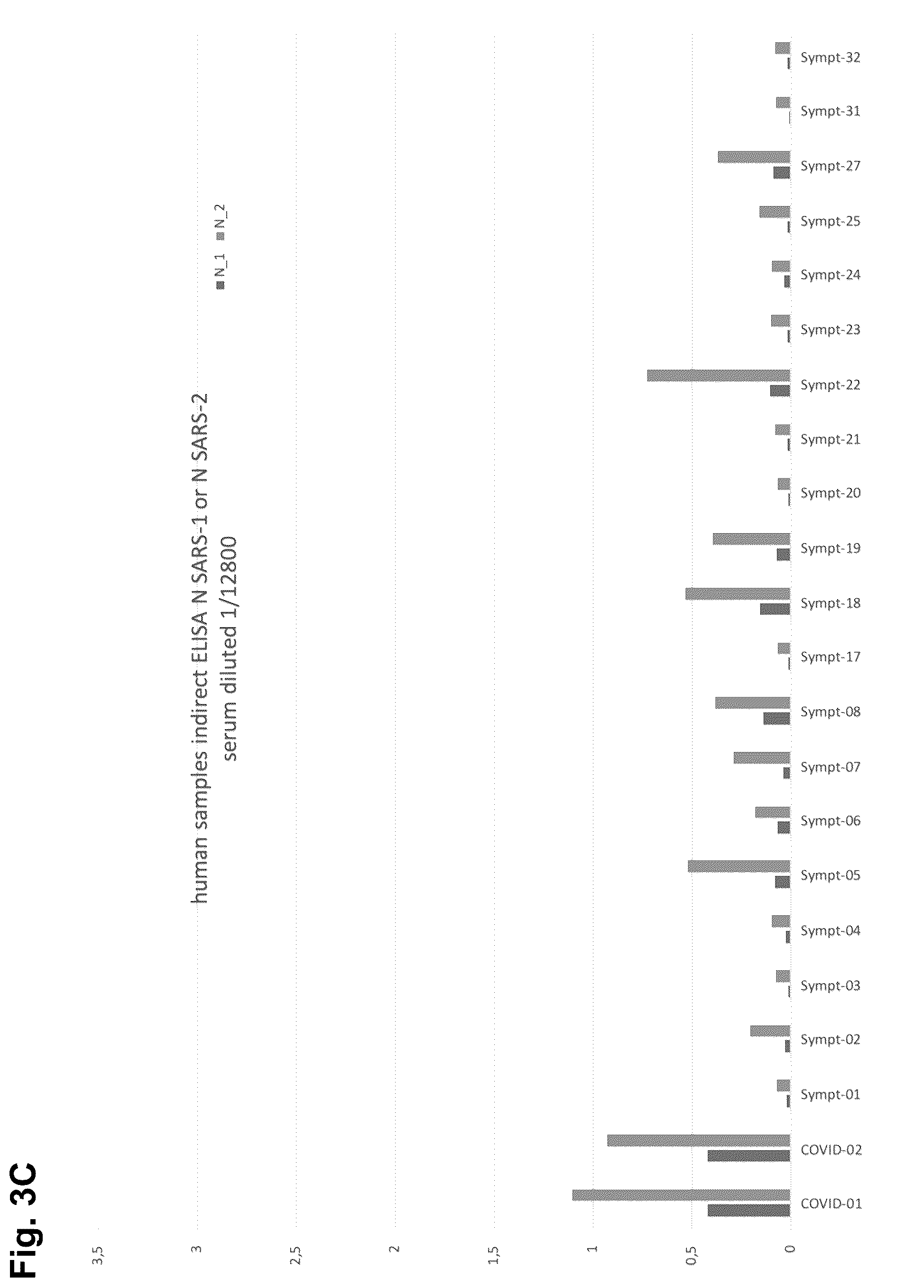 Patent US12326451 Figure 6 – Severe acute respiratory syndrome (SARS)—associated coronavirus diagnostics