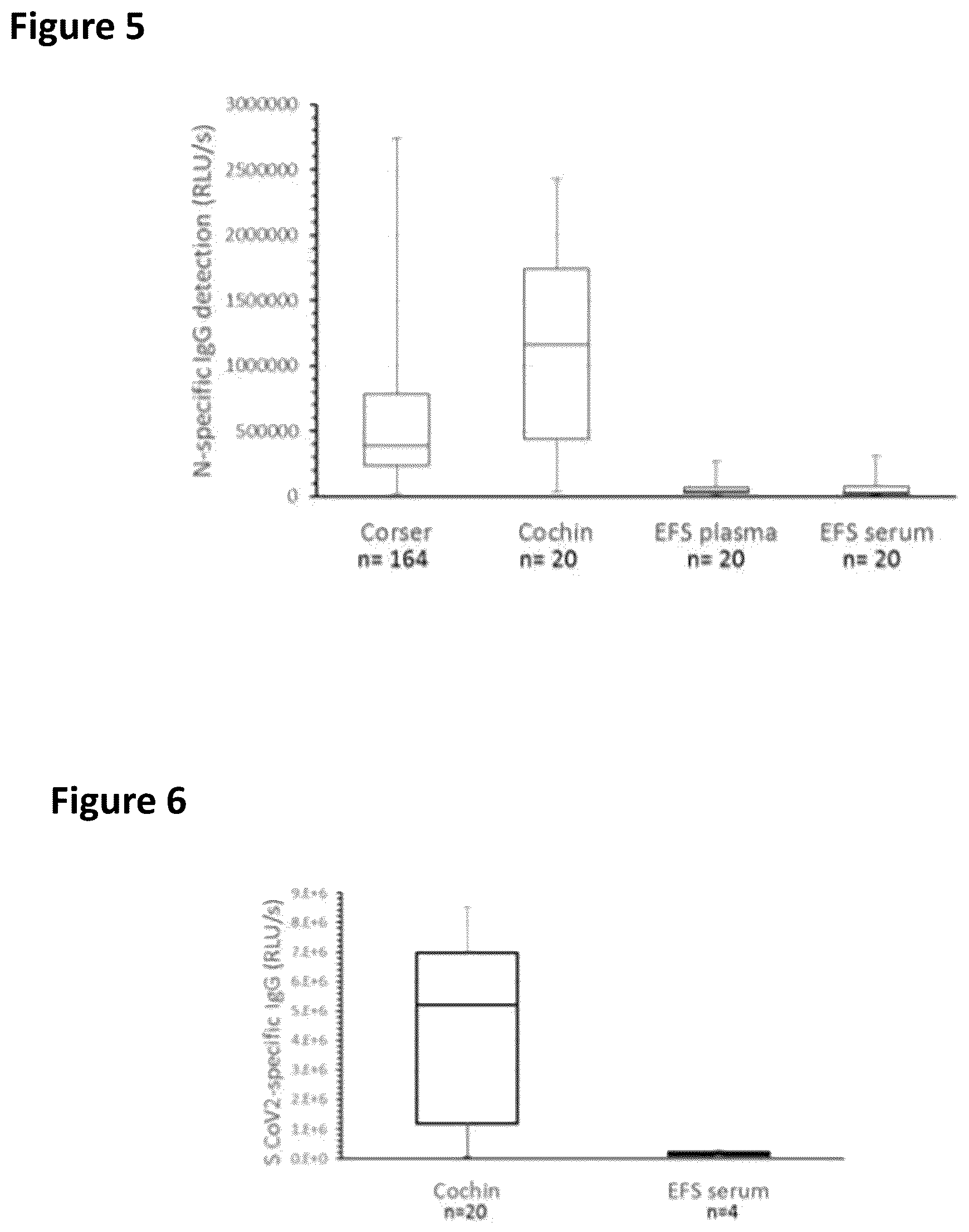 Patent US12326451 Figure 10 – Severe acute respiratory syndrome (SARS)—associated coronavirus diagnostics