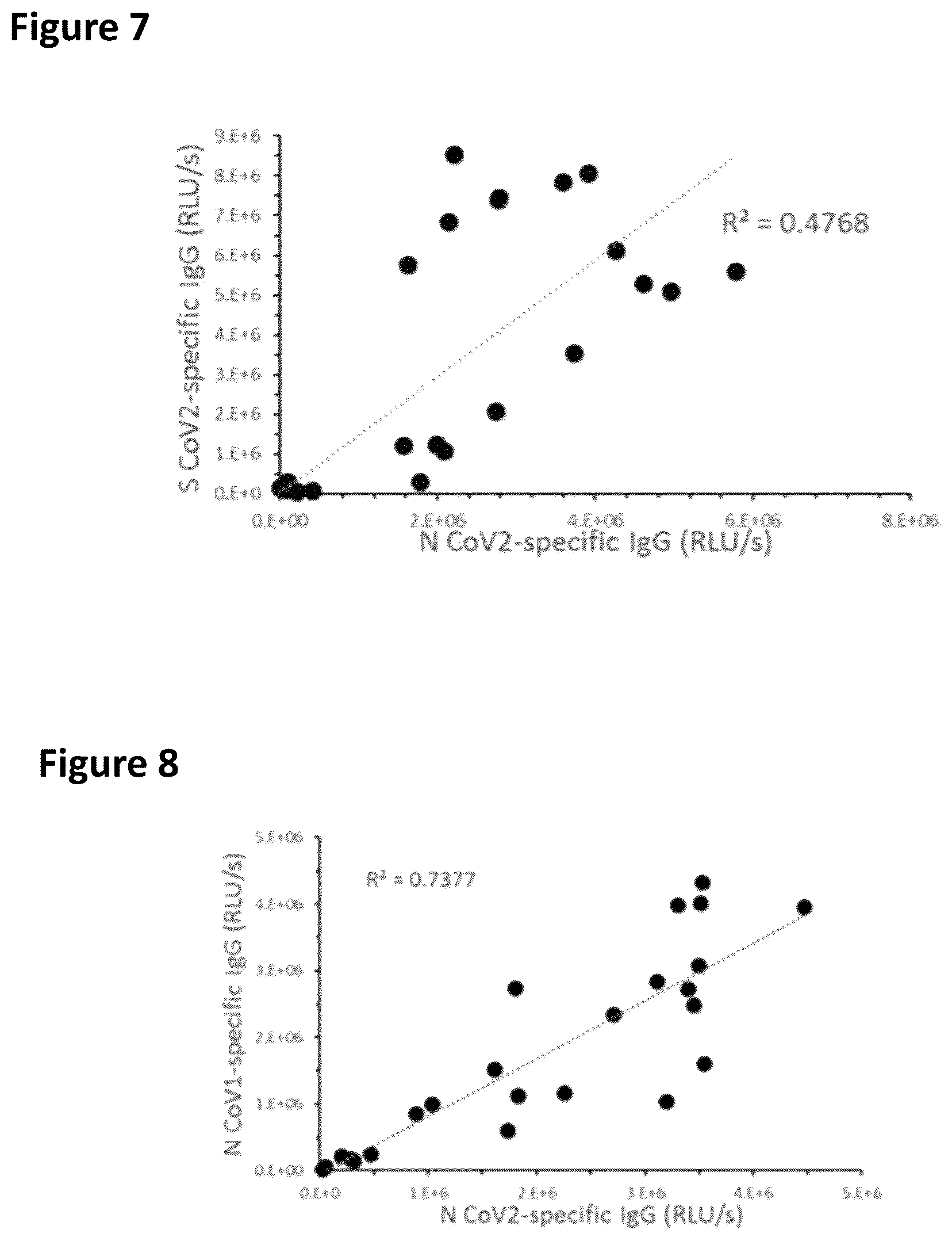 Patent US12326451 Figure 11 – Severe acute respiratory syndrome (SARS)—associated coronavirus diagnostics