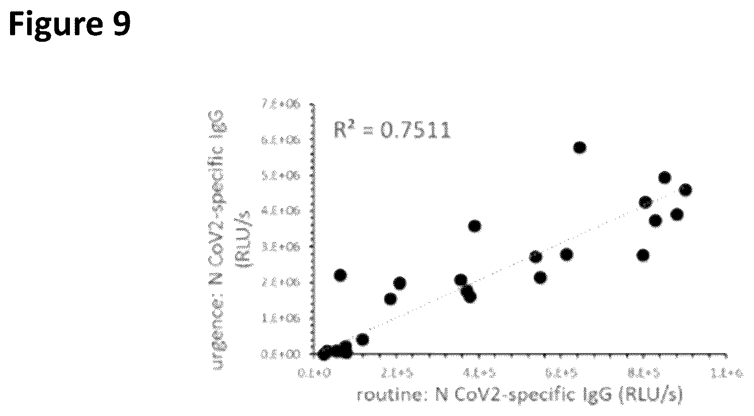 Patent US12326451 Figure 12 – Severe acute respiratory syndrome (SARS)—associated coronavirus diagnostics