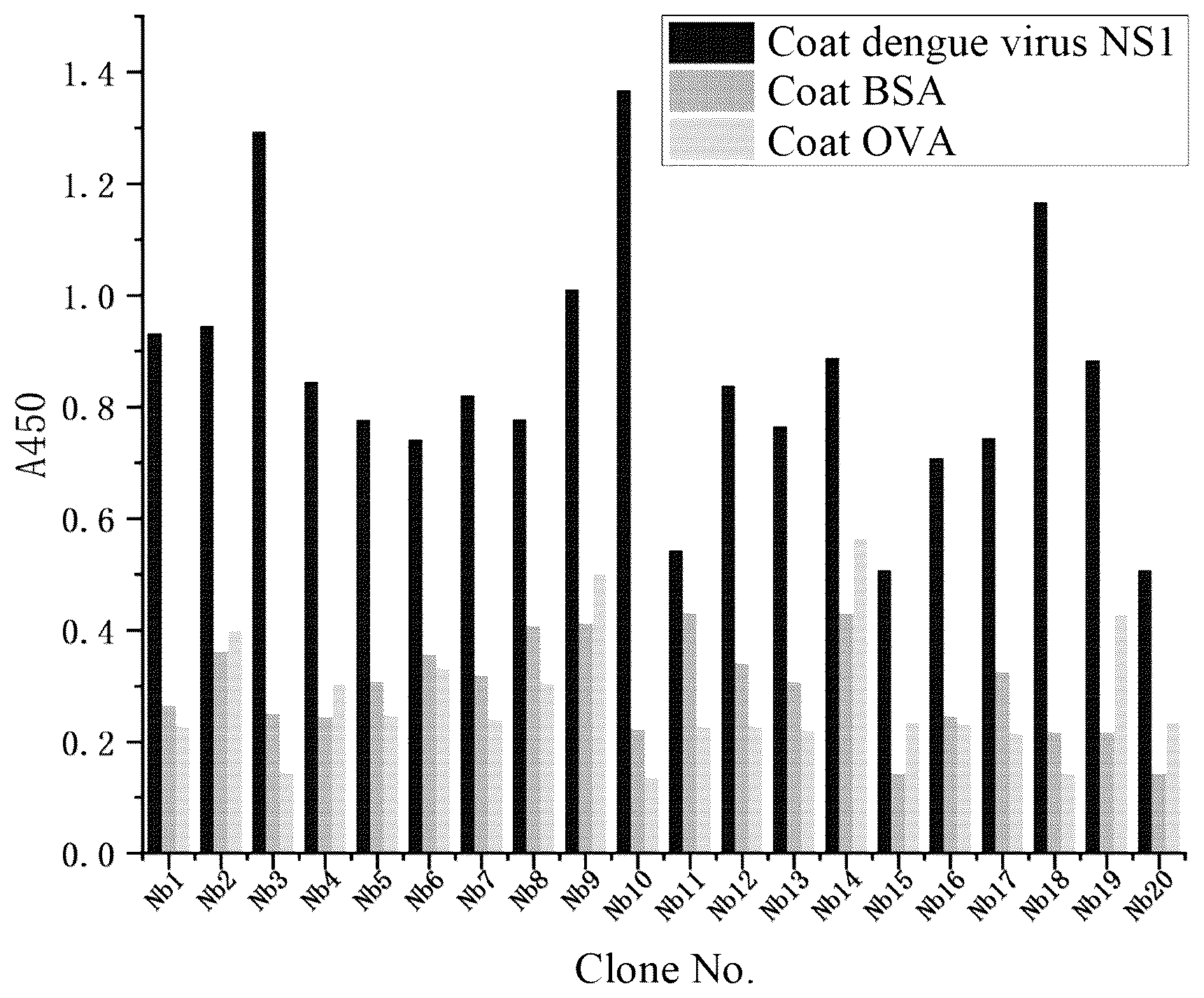 Patent US12326452 Figure 1 – Preparation method and application of nanobody targeting dengue virus NS1 protein