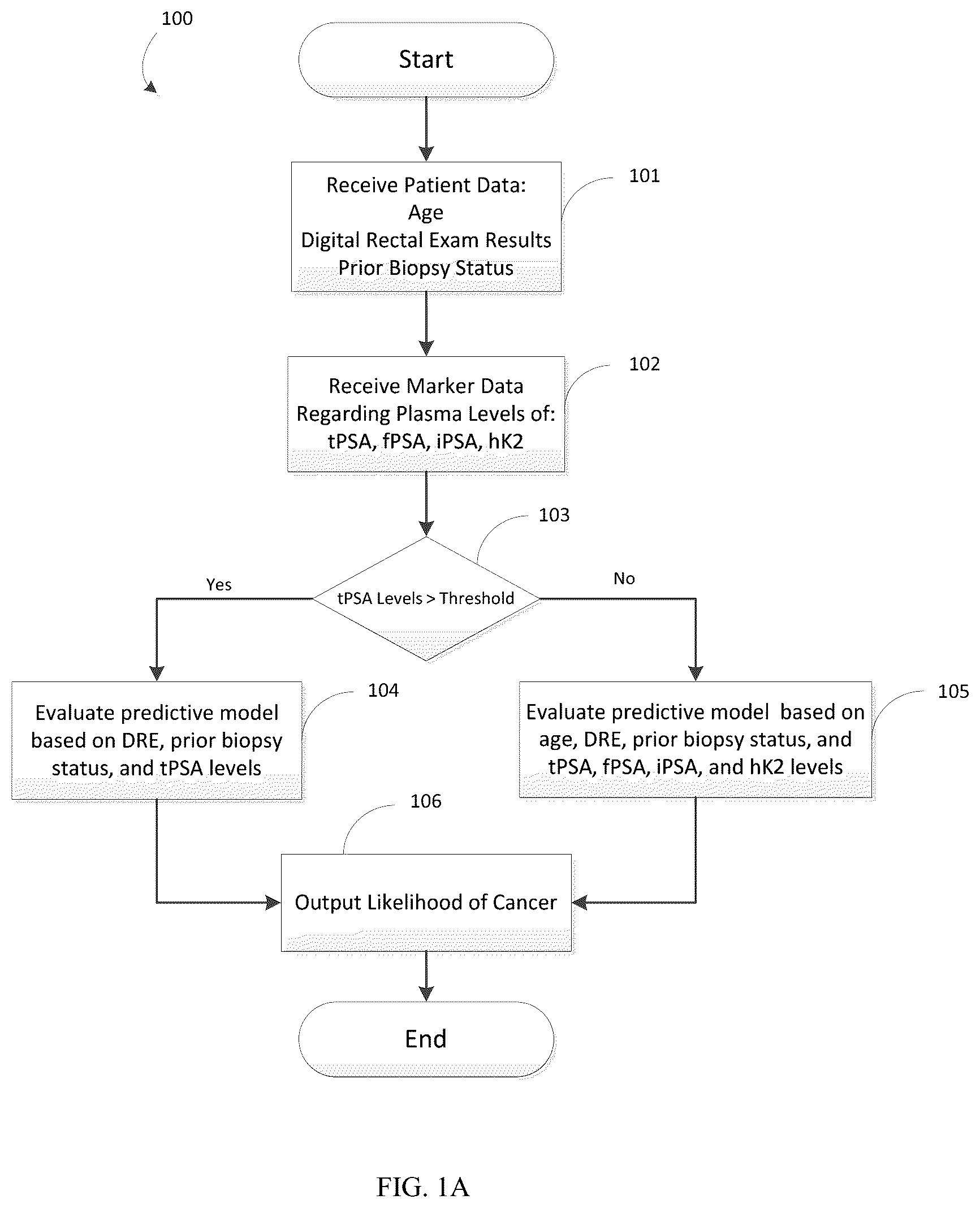 Patent US12326453 Figure 1 – Compositions and methods for active surveillance of prostate cancer