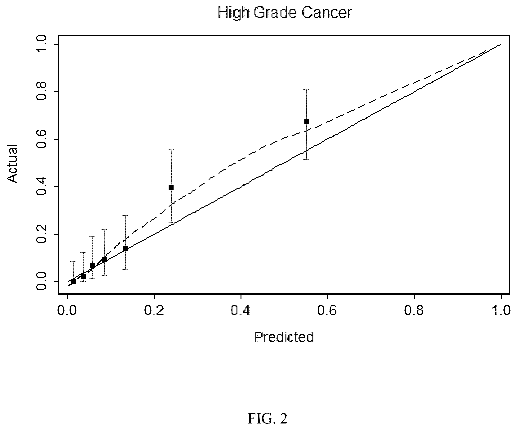 Patent US12326453 Figure 3 – Compositions and methods for active surveillance of prostate cancer