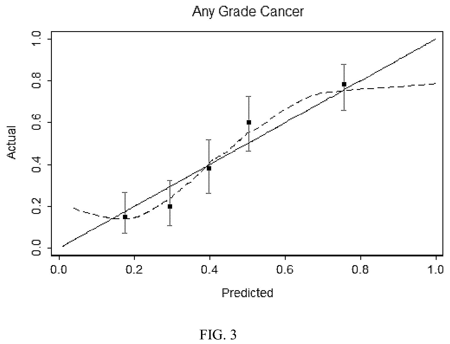 Patent US12326453 Figure 4 – Compositions and methods for active surveillance of prostate cancer