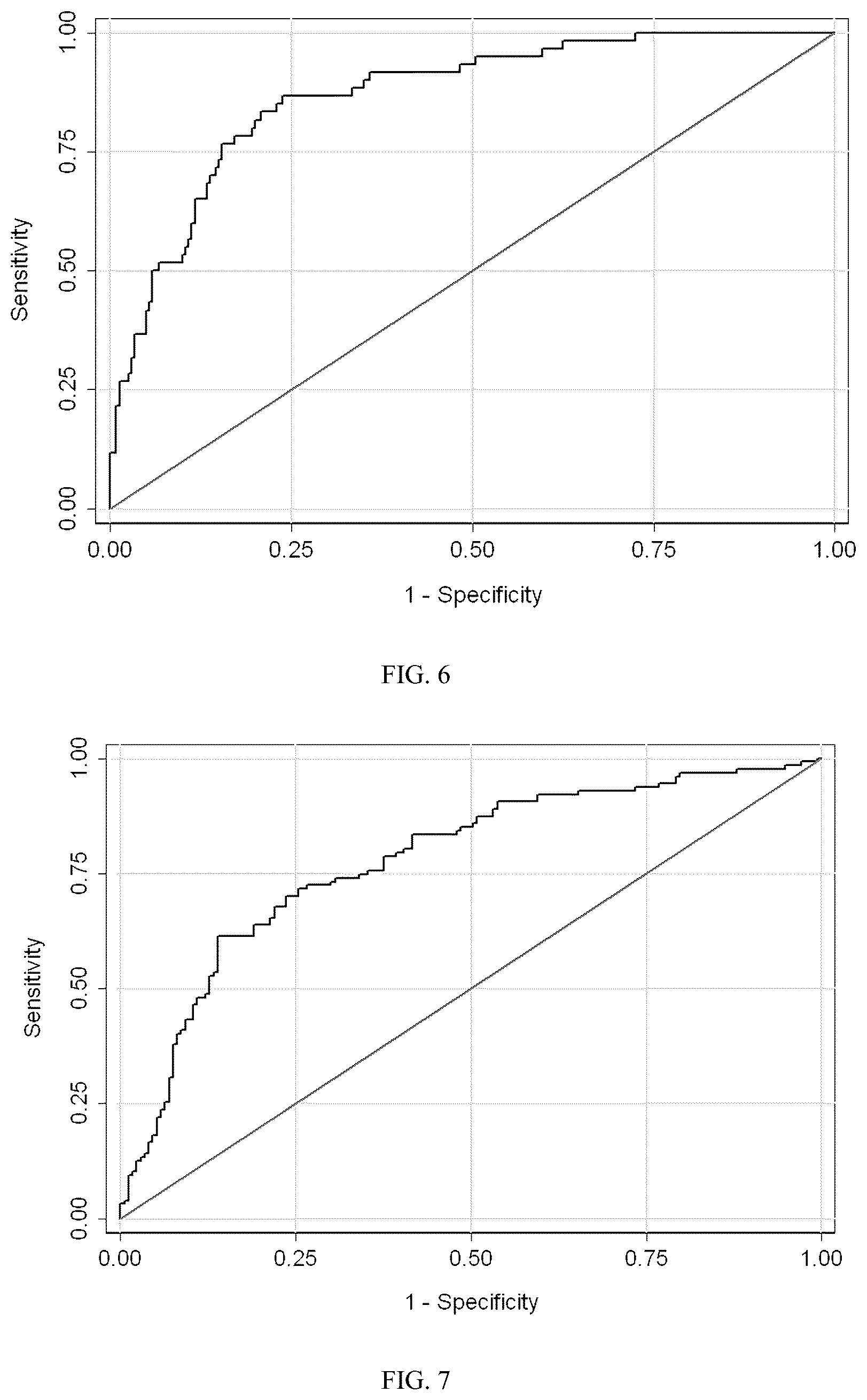 Patent US12326453 Figure 7 – Compositions and methods for active surveillance of prostate cancer