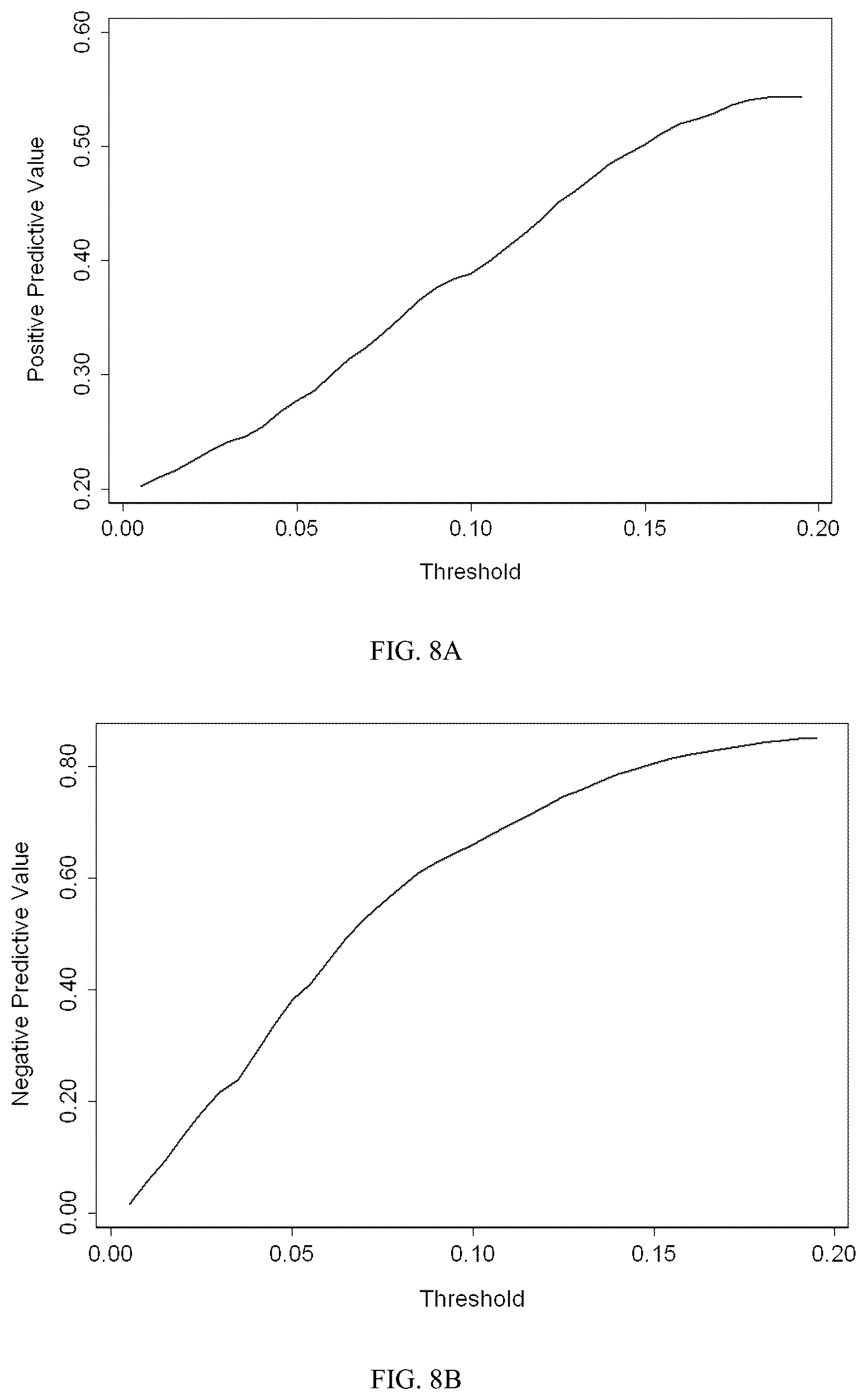 Patent US12326453 Figure 8 – Compositions and methods for active surveillance of prostate cancer