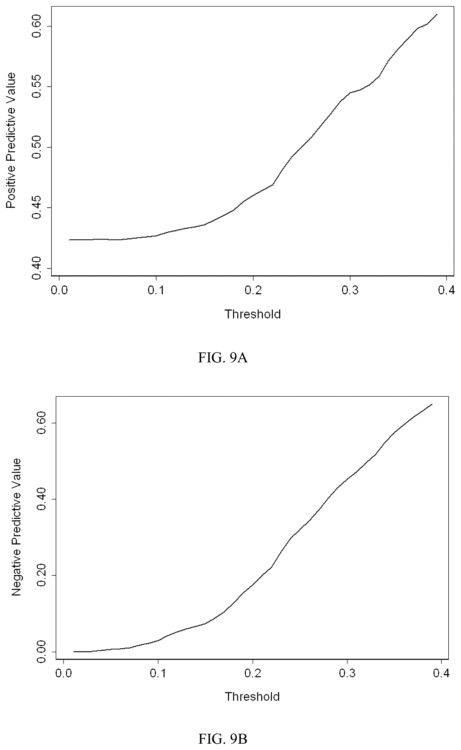 Patent US12326453 Figure 9 – Compositions and methods for active surveillance of prostate cancer