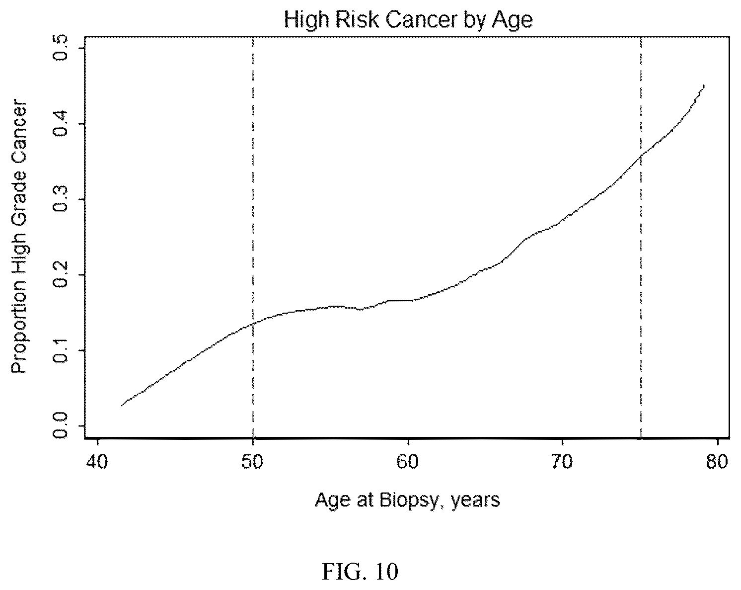 Patent US12326453 Figure 10 – Compositions and methods for active surveillance of prostate cancer