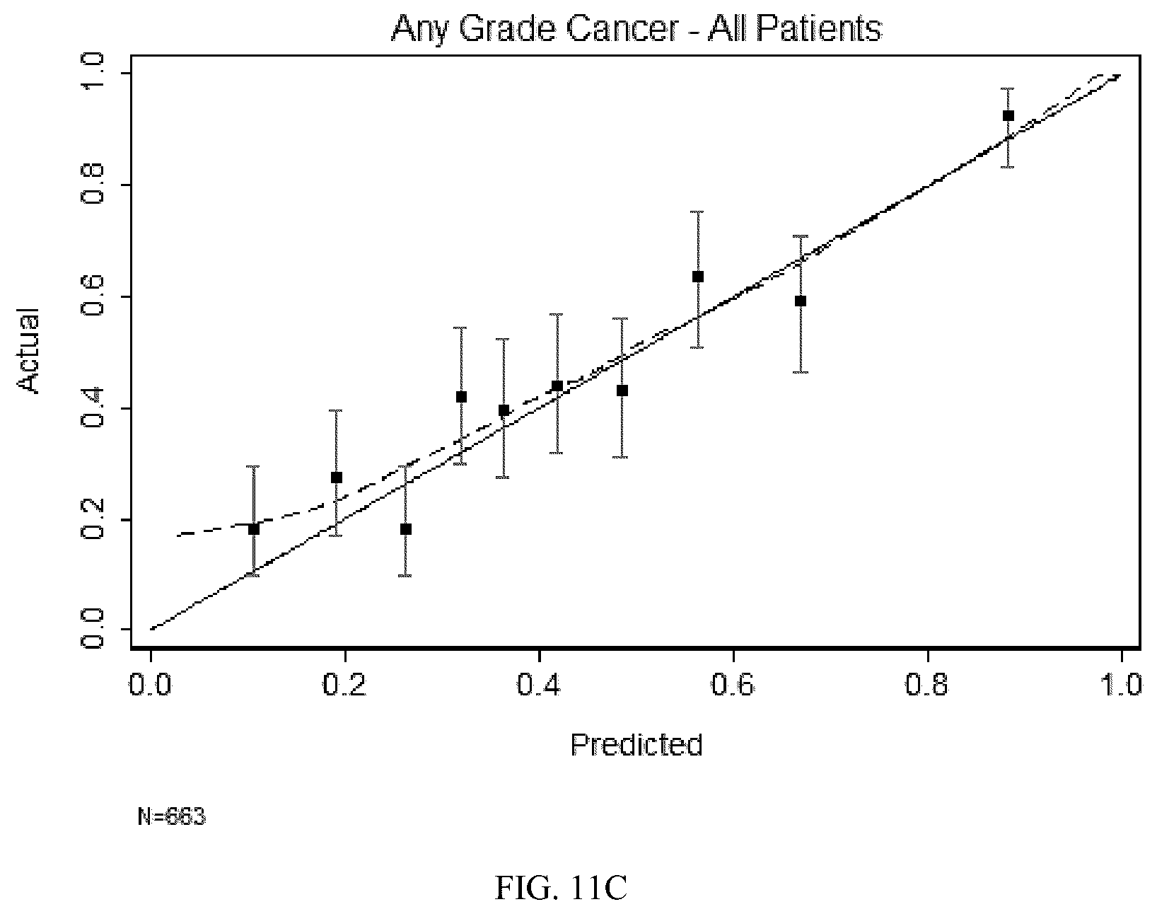 Patent US12326453 Figure 12 – Compositions and methods for active surveillance of prostate cancer