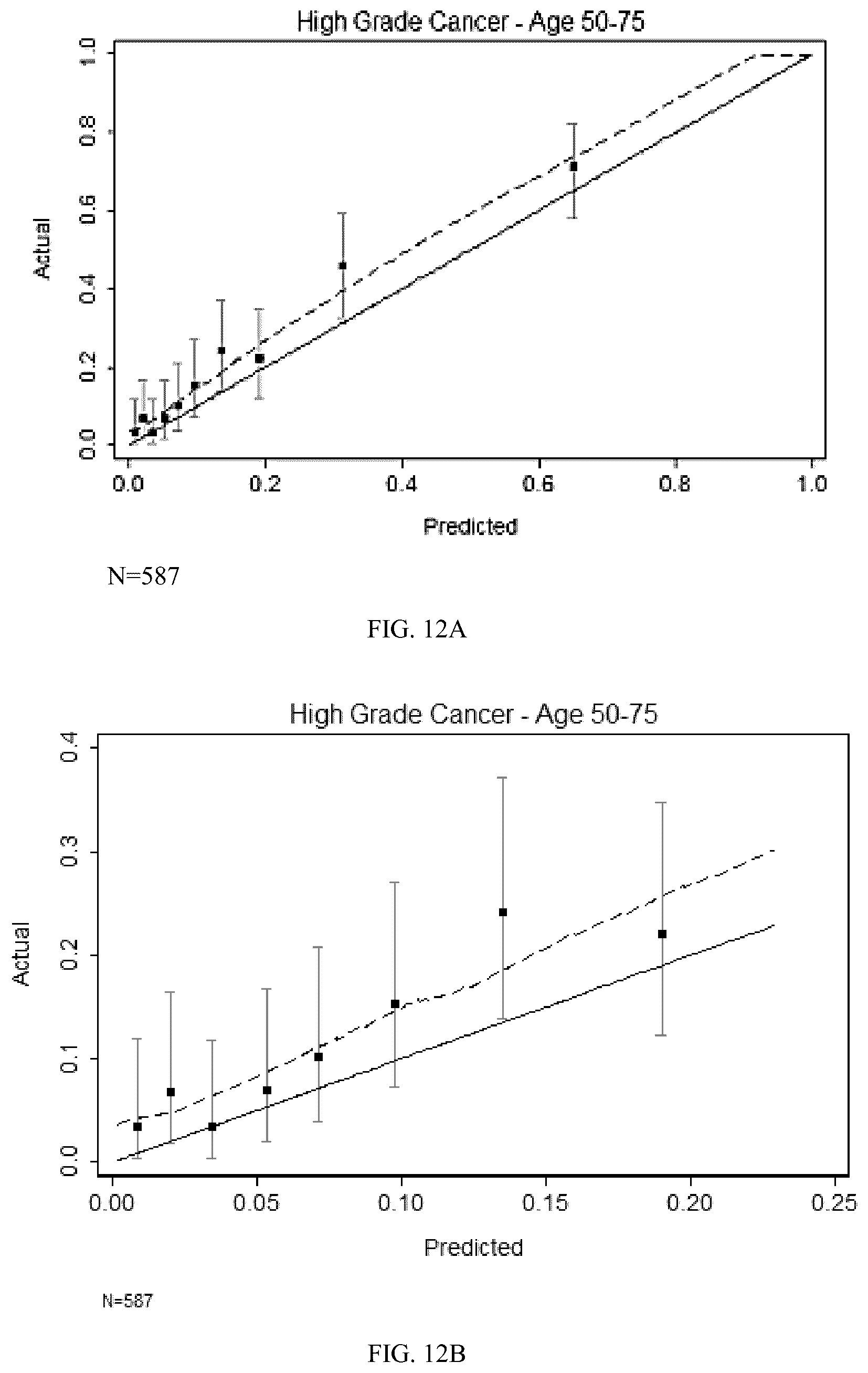Patent US12326453 Figure 13 – Compositions and methods for active surveillance of prostate cancer