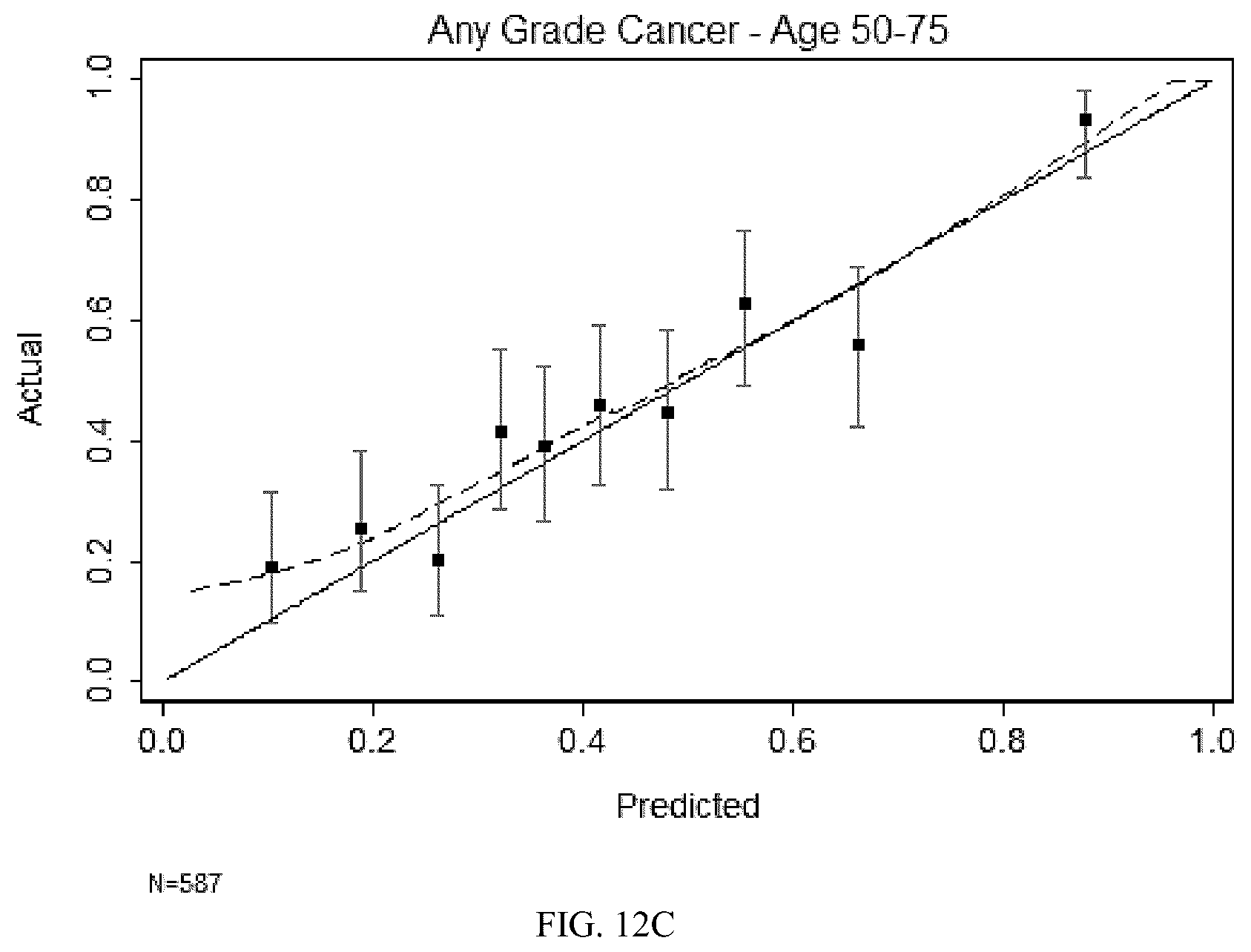 Patent US12326453 Figure 14 – Compositions and methods for active surveillance of prostate cancer