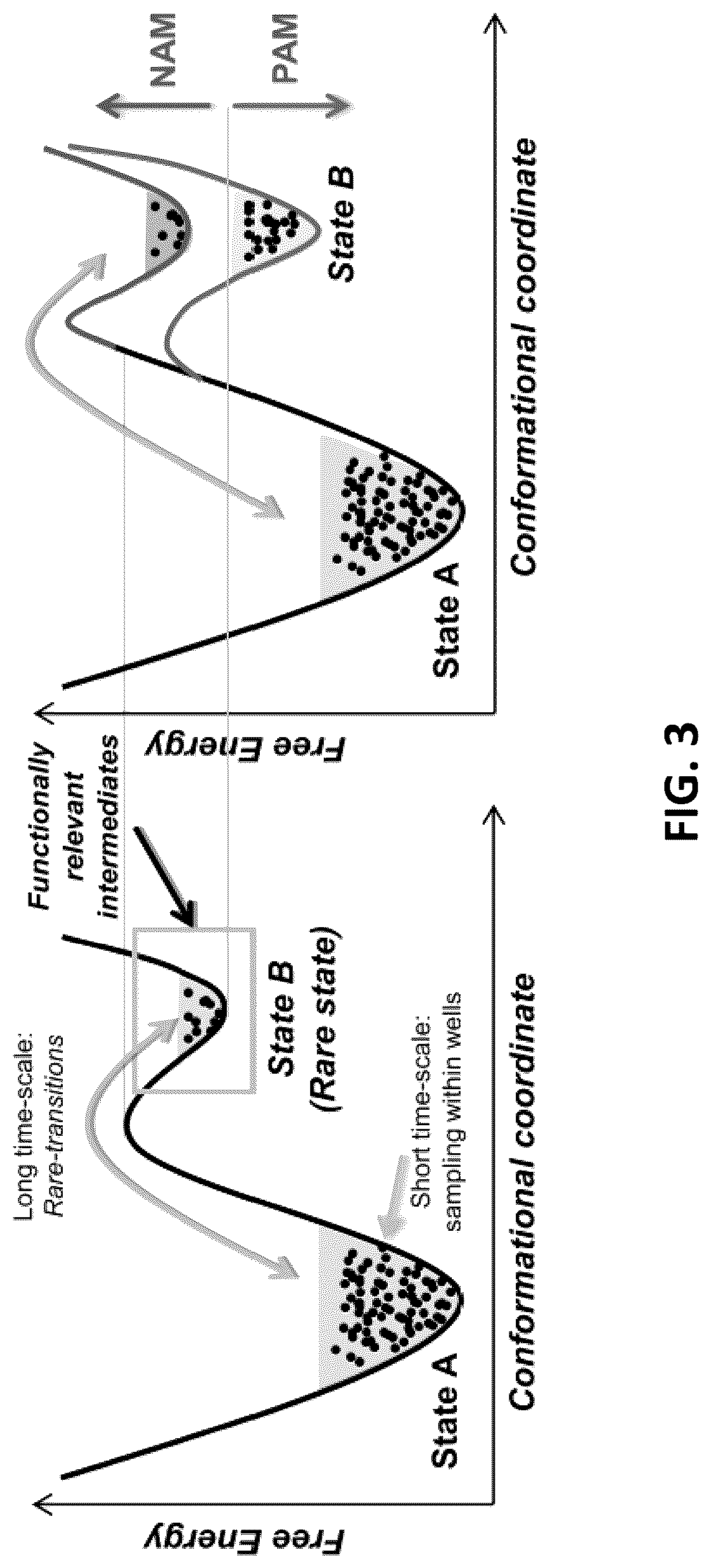 Patent US12326454 Figure 3 – Systems and methods for identifying positive allosteric modulators of enzymes to enhance activity