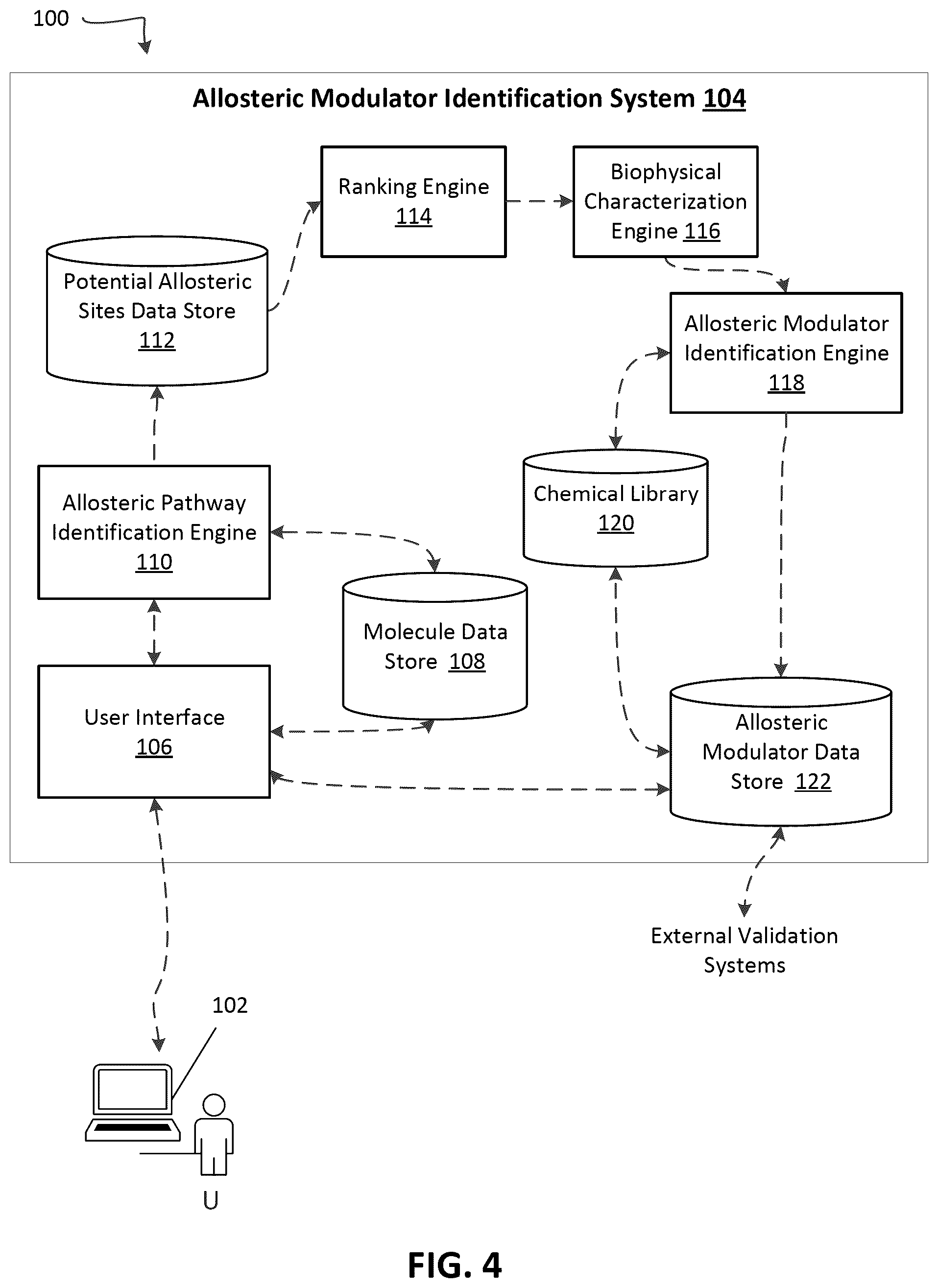Patent US12326454 Figure 4 – Systems and methods for identifying positive allosteric modulators of enzymes to enhance activity