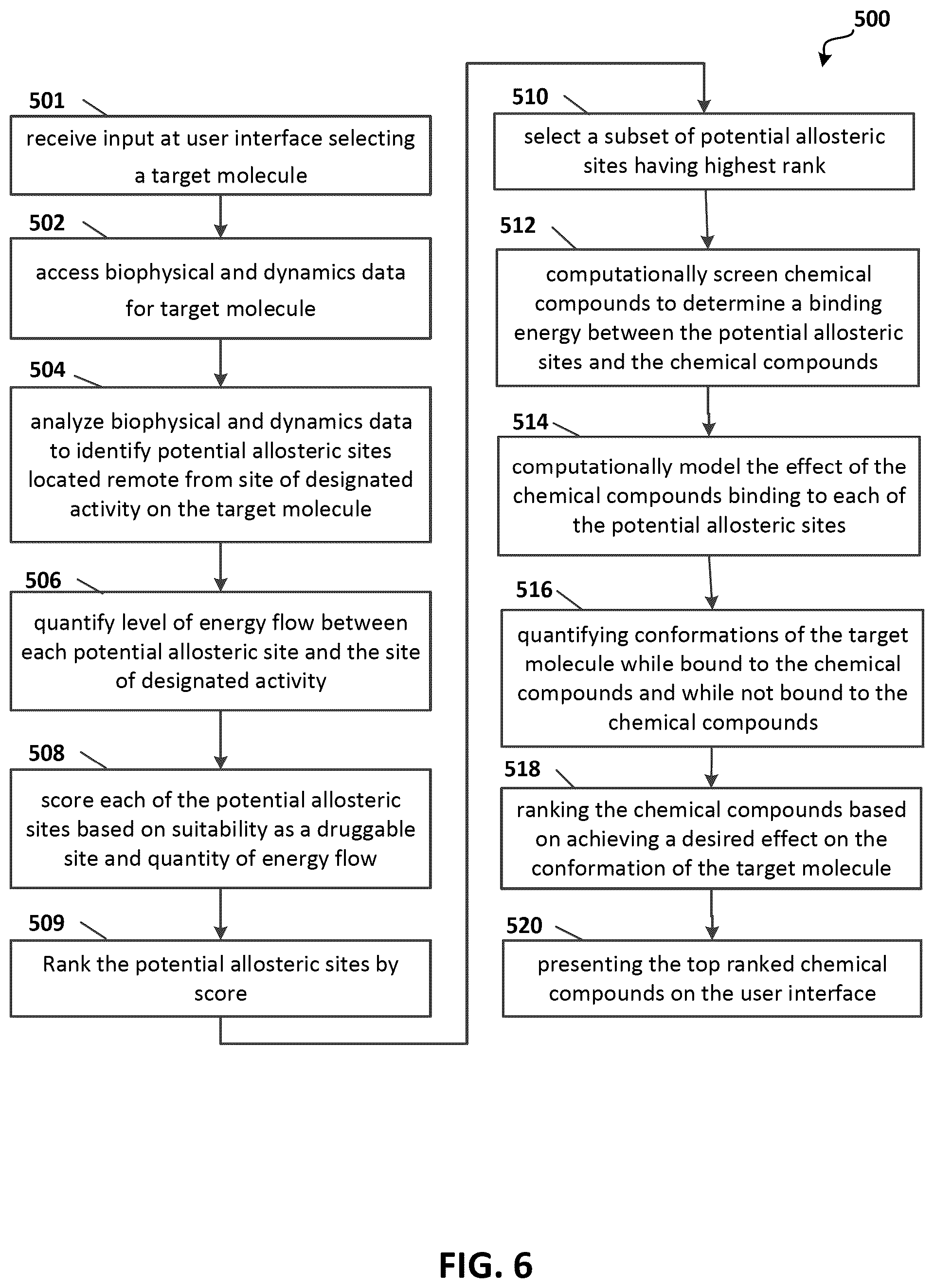 Patent US12326454 Figure 6 – Systems and methods for identifying positive allosteric modulators of enzymes to enhance activity