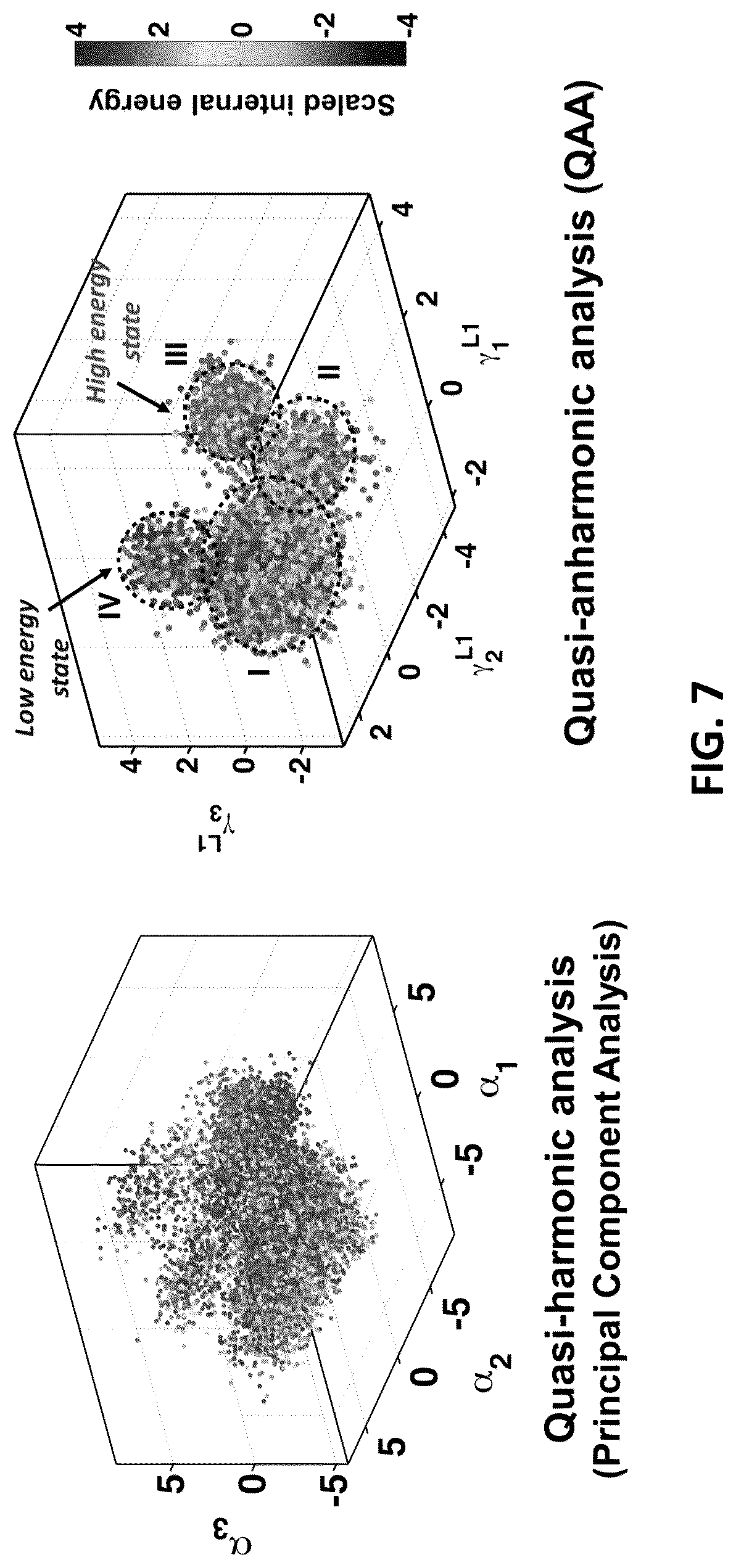 Patent US12326454 Figure 7 – Systems and methods for identifying positive allosteric modulators of enzymes to enhance activity