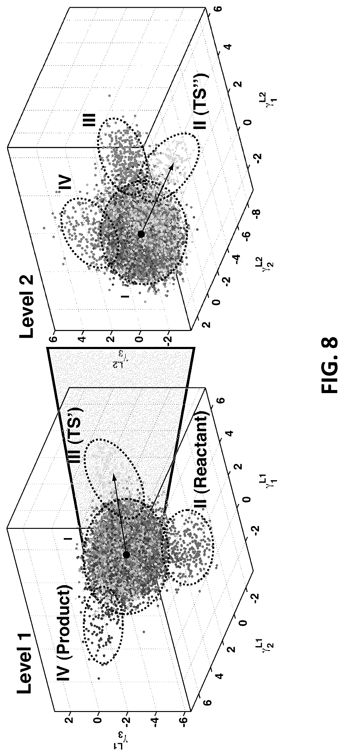 Patent US12326454 Figure 8 – Systems and methods for identifying positive allosteric modulators of enzymes to enhance activity
