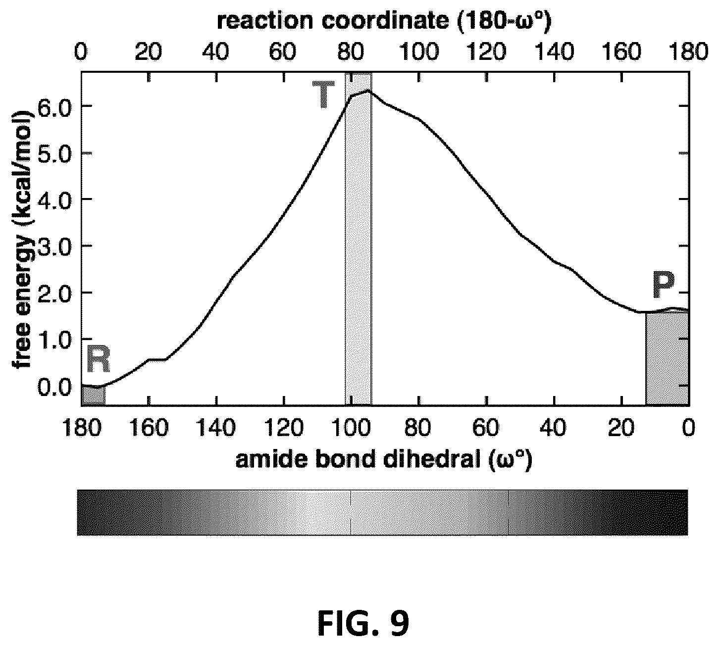 Patent US12326454 Figure 9 – Systems and methods for identifying positive allosteric modulators of enzymes to enhance activity