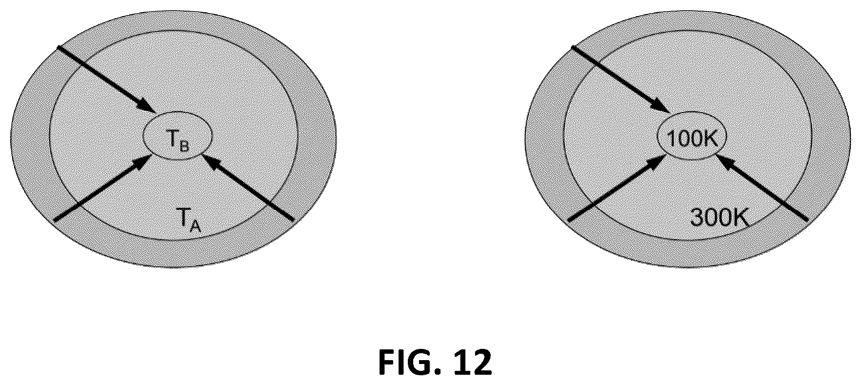 Patent US12326454 Figure 12 – Systems and methods for identifying positive allosteric modulators of enzymes to enhance activity