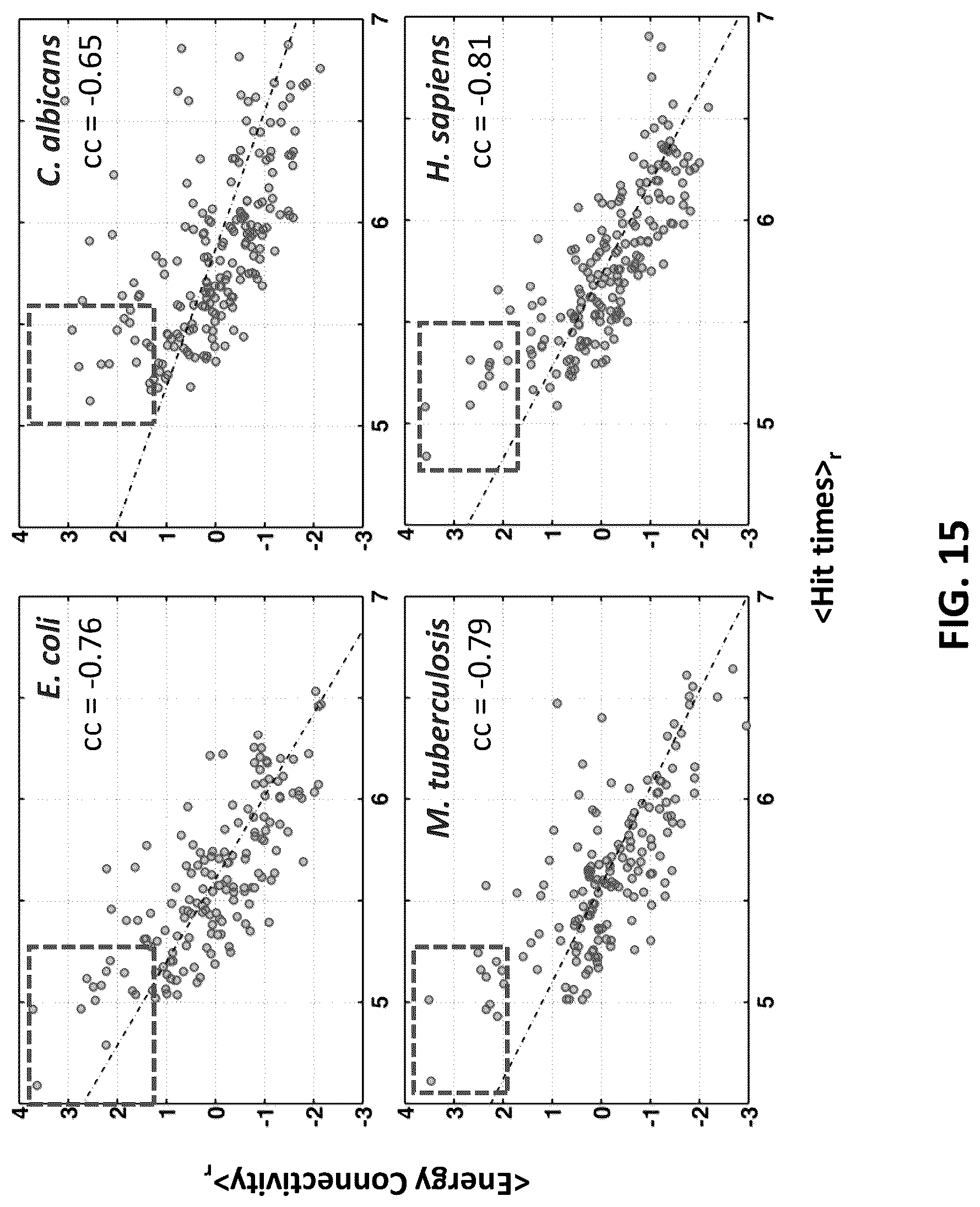 Patent US12326454 Figure 15 – Systems and methods for identifying positive allosteric modulators of enzymes to enhance activity