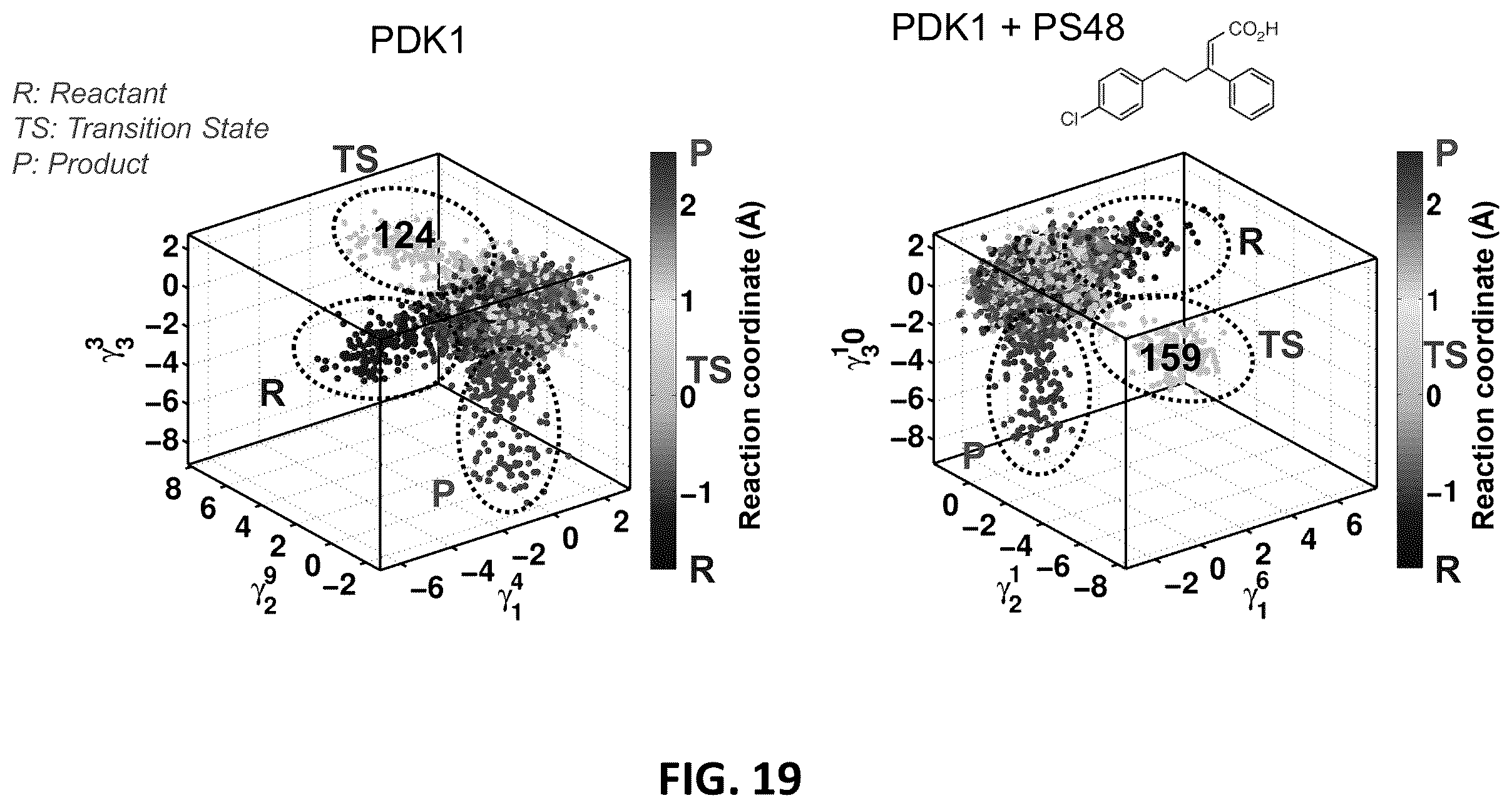 Patent US12326454 Figure 19 – Systems and methods for identifying positive allosteric modulators of enzymes to enhance activity