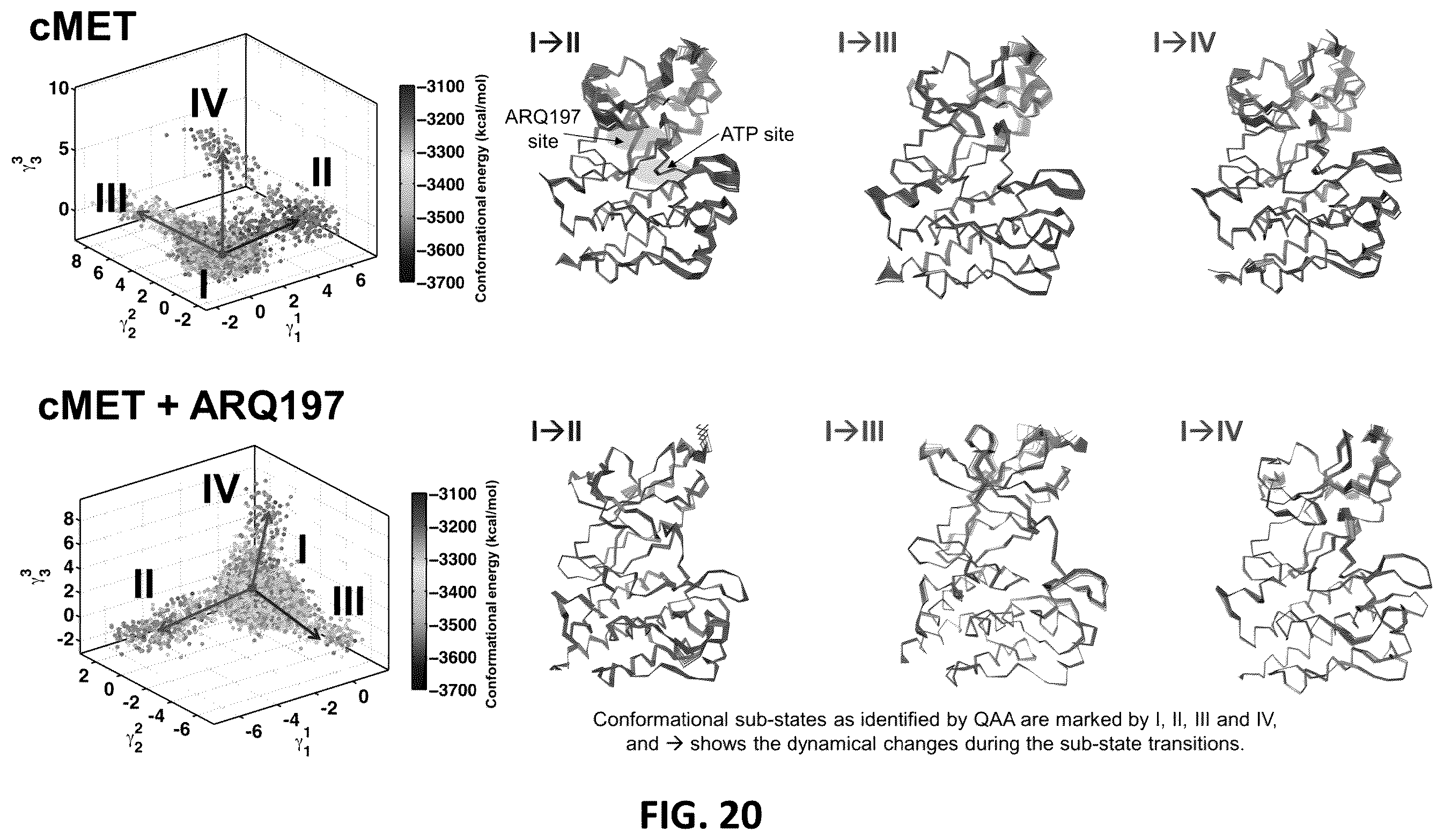 Patent US12326454 Figure 20 – Systems and methods for identifying positive allosteric modulators of enzymes to enhance activity