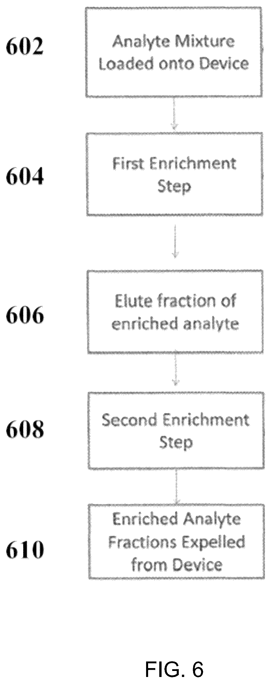 Patent US12326455 Figure 6 – Devices, methods and kits for sample characterization