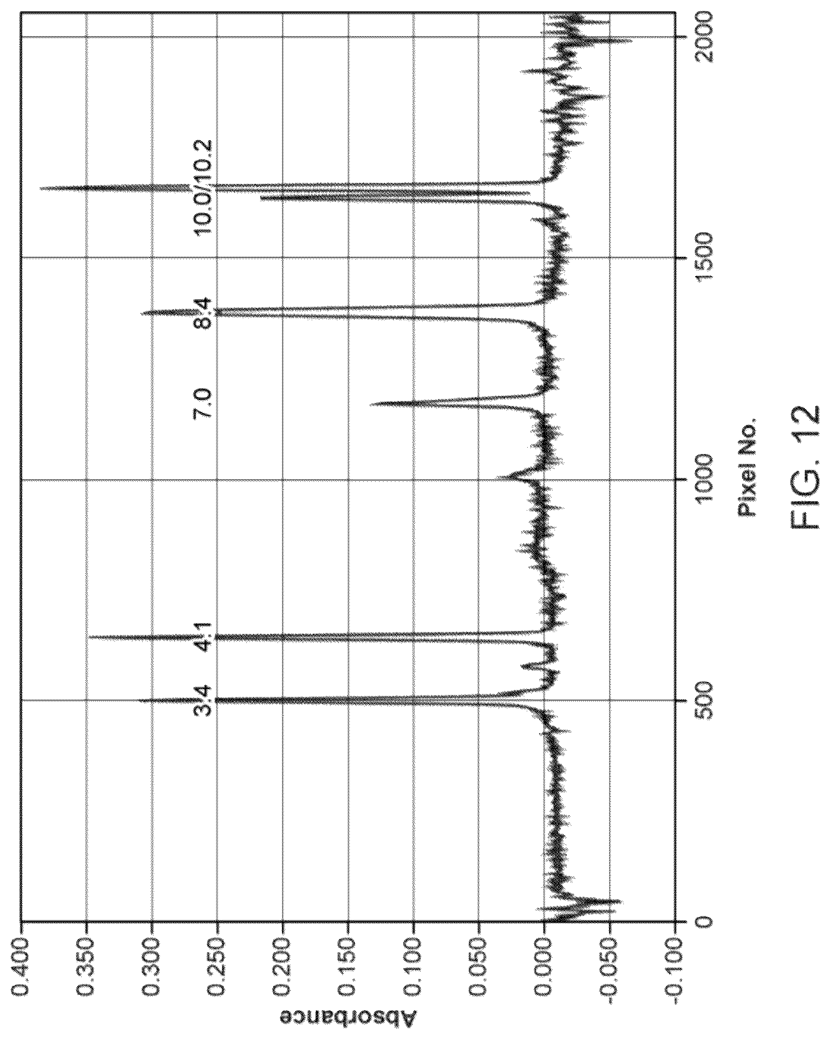 Patent US12326455 Figure 12 – Devices, methods and kits for sample characterization