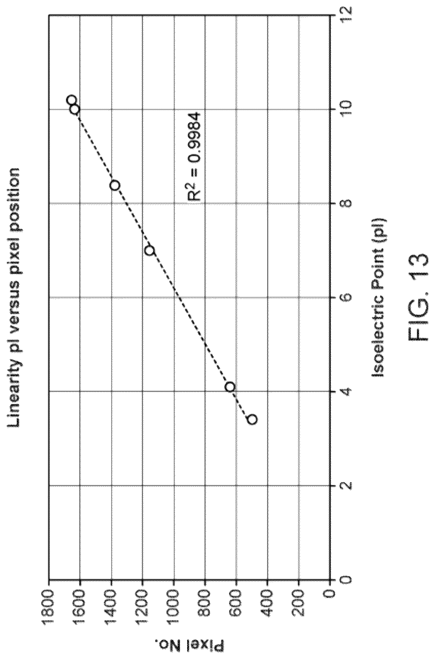 Patent US12326455 Figure 13 – Devices, methods and kits for sample characterization