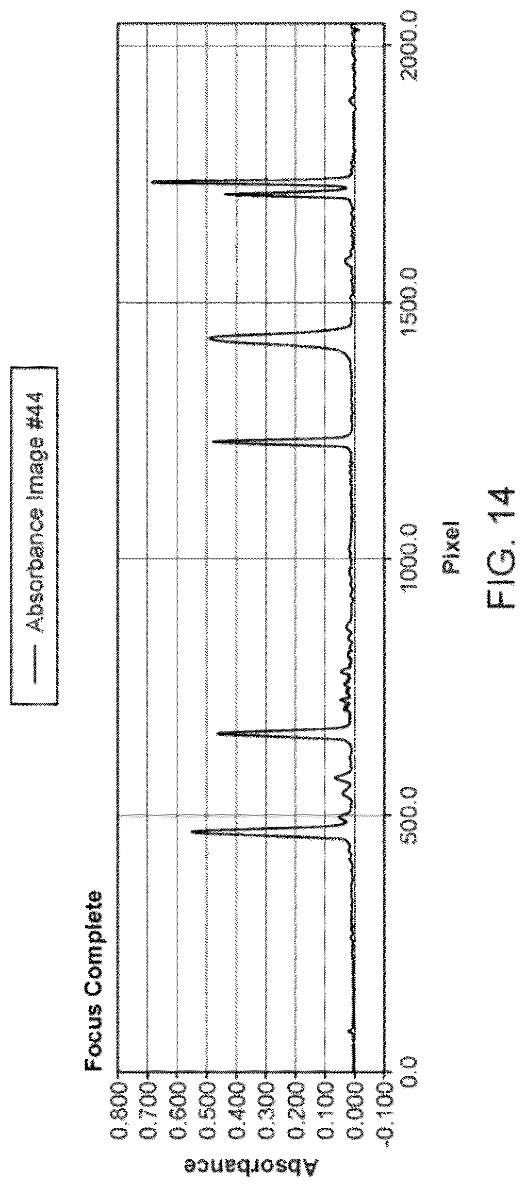 Patent US12326455 Figure 14 – Devices, methods and kits for sample characterization