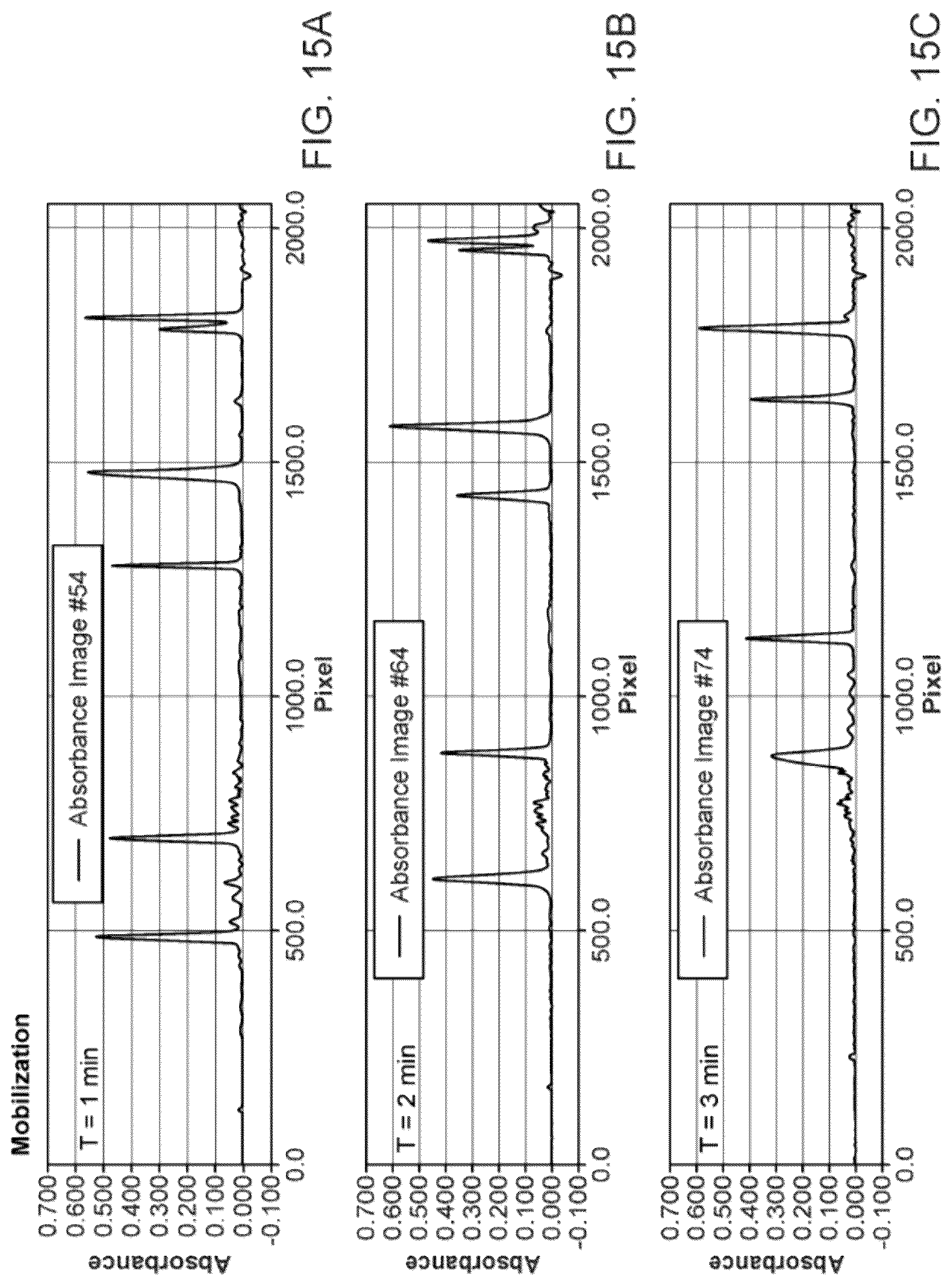 Patent US12326455 Figure 15 – Devices, methods and kits for sample characterization