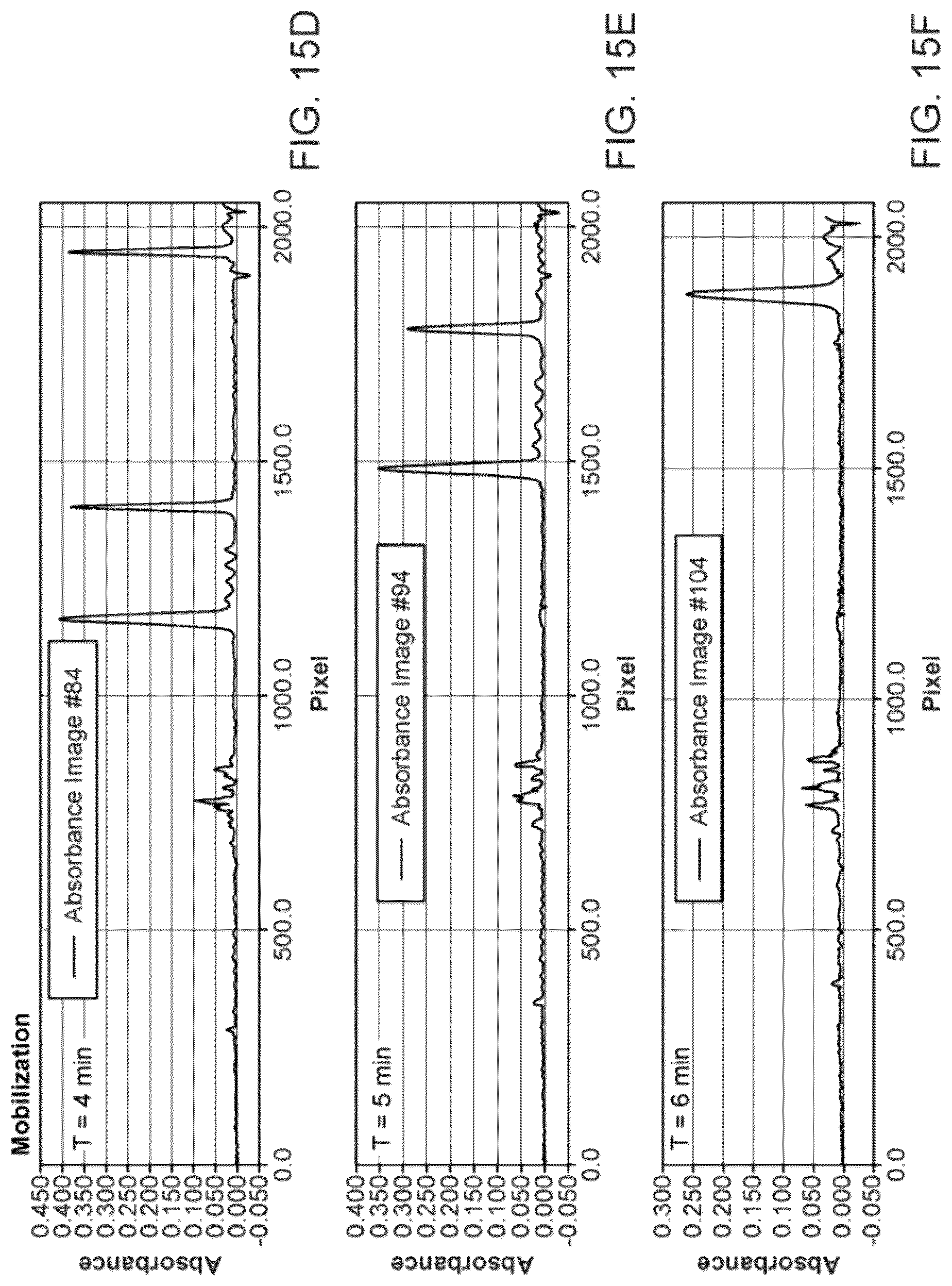 Patent US12326455 Figure 16 – Devices, methods and kits for sample characterization