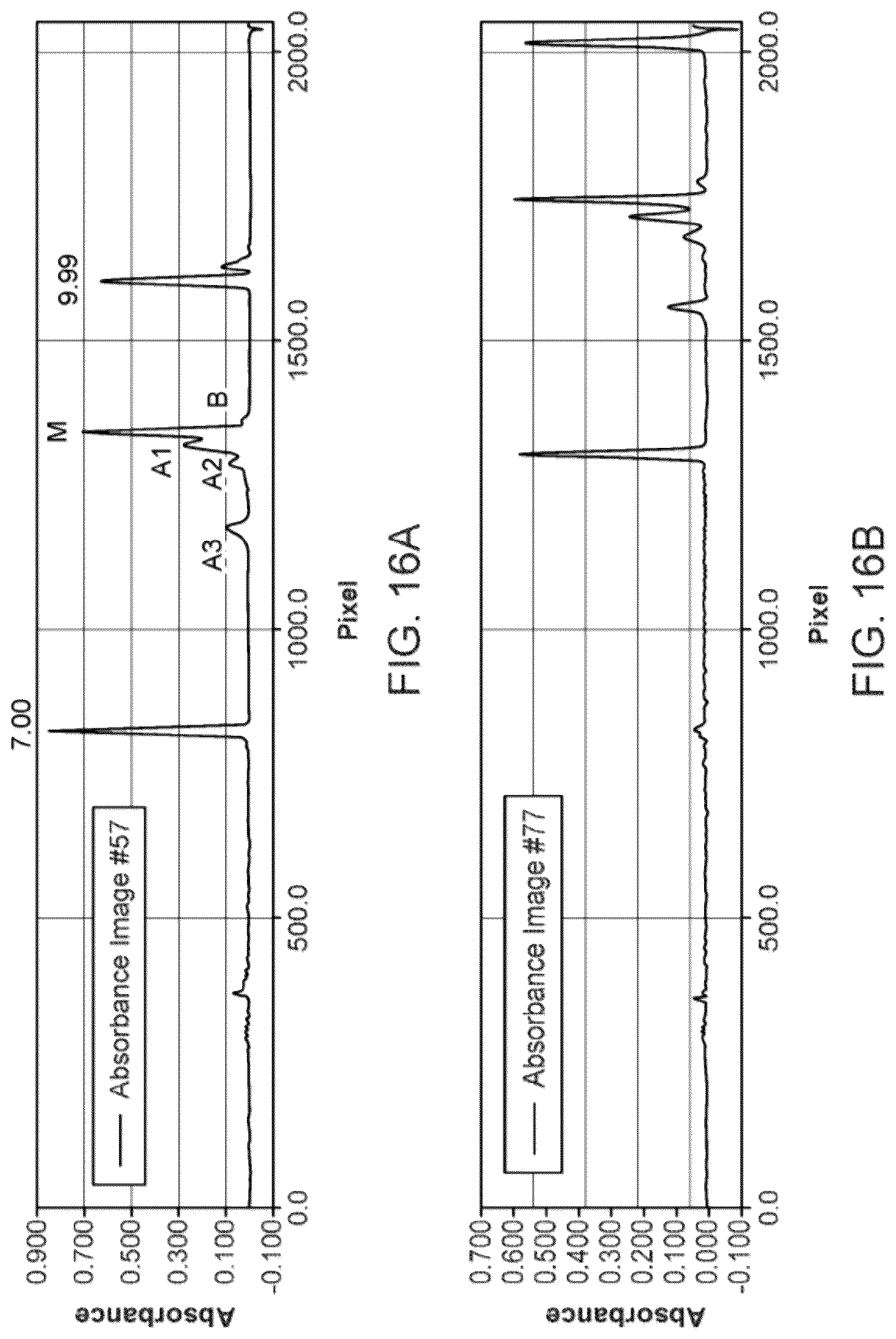 Patent US12326455 Figure 17 – Devices, methods and kits for sample characterization