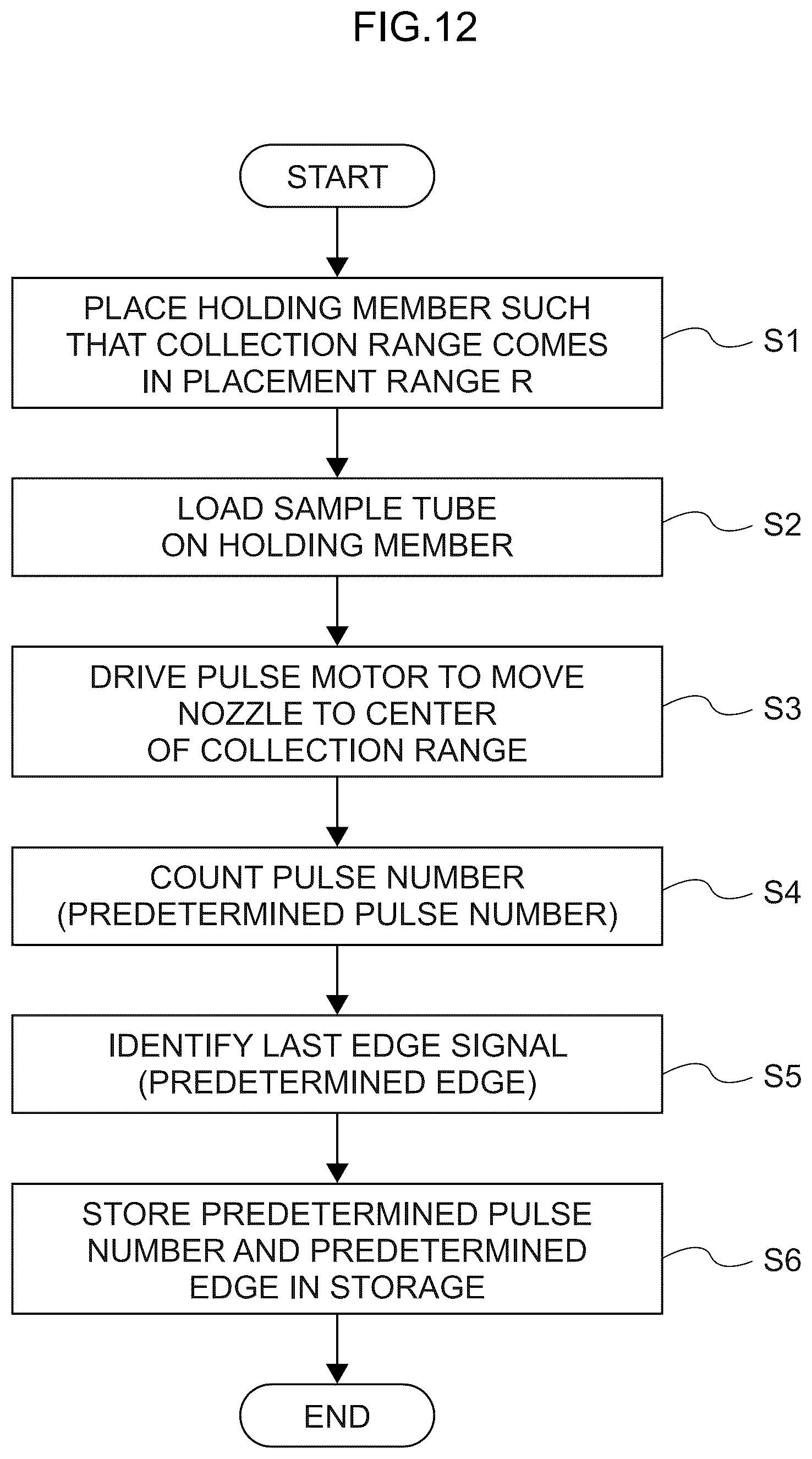 Patent US12326458 Figure 12 – Method of producing sample collection apparatus