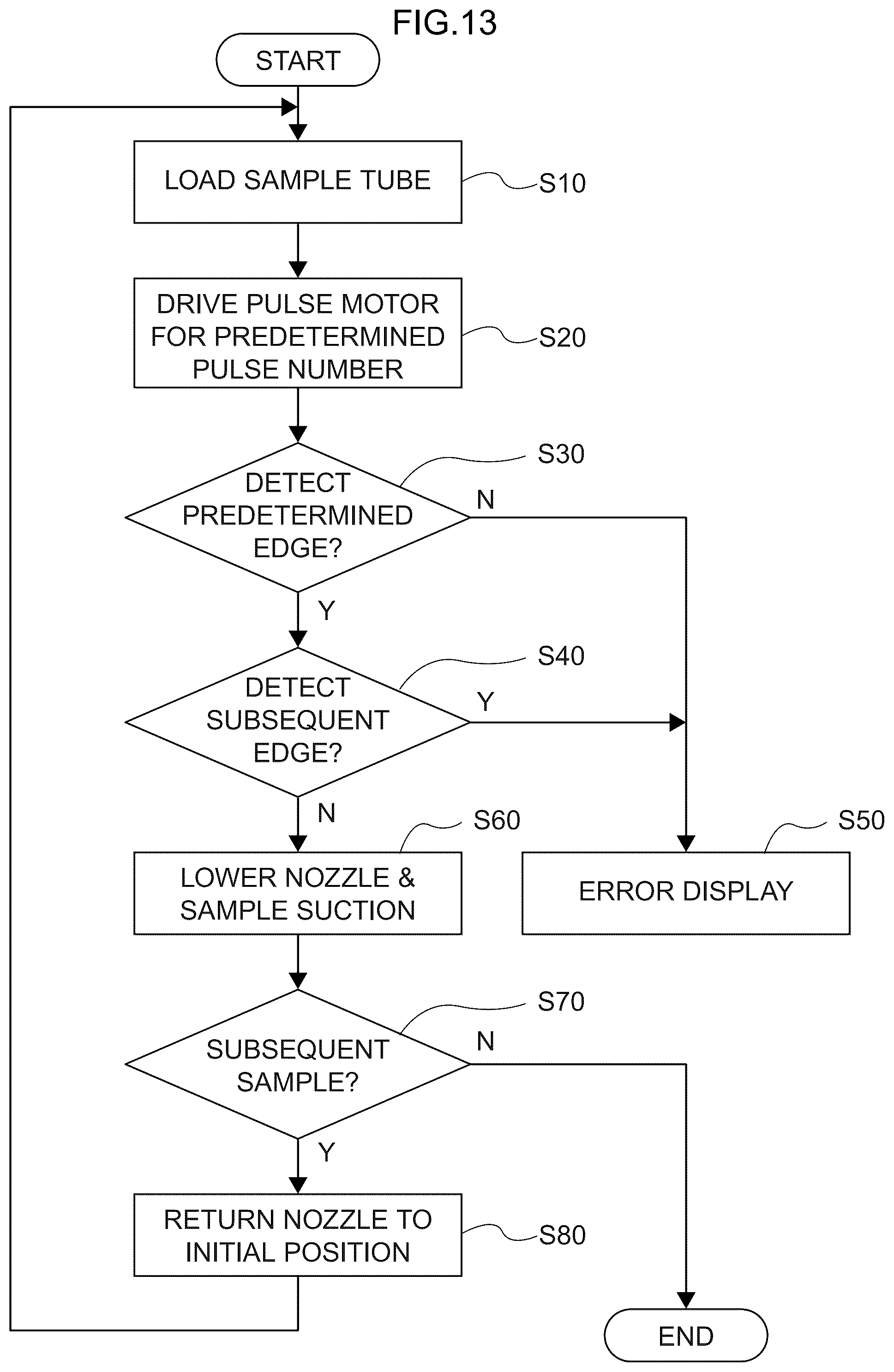 Patent US12326458 Figure 13 – Method of producing sample collection apparatus