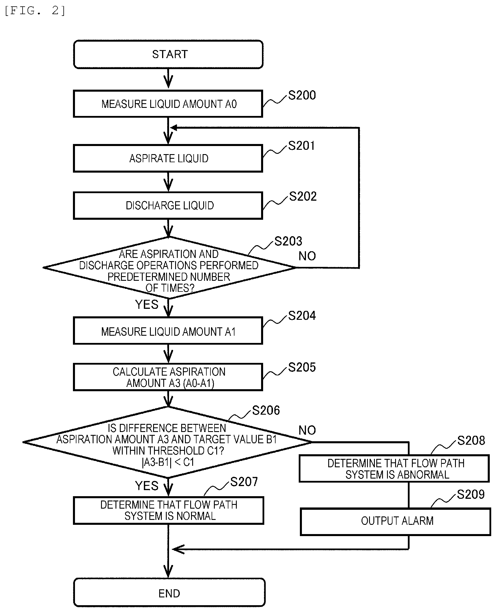 Patent US12326459 Figure 2 – Automatic analyzer