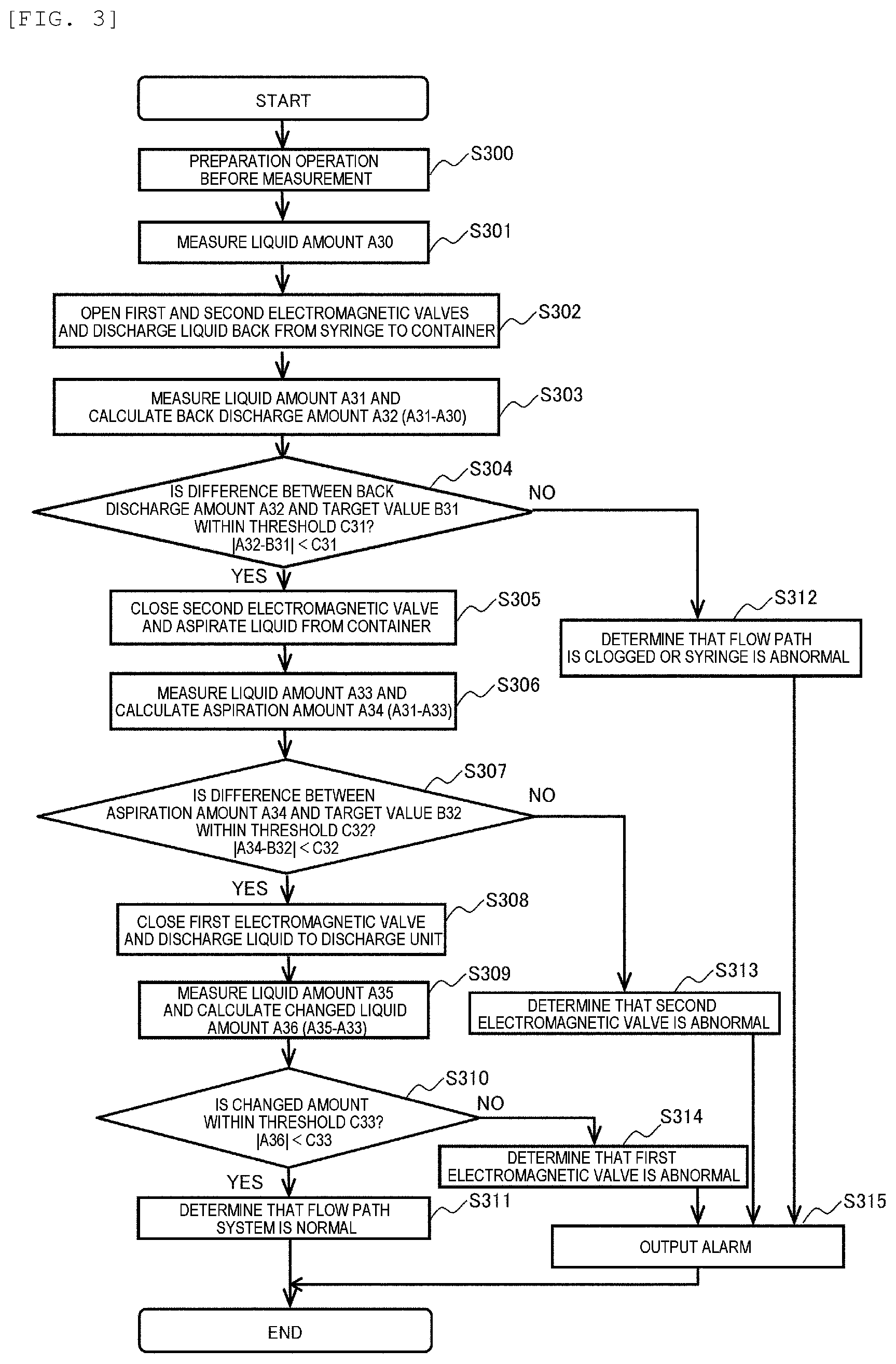 Patent US12326459 Figure 3 – Automatic analyzer