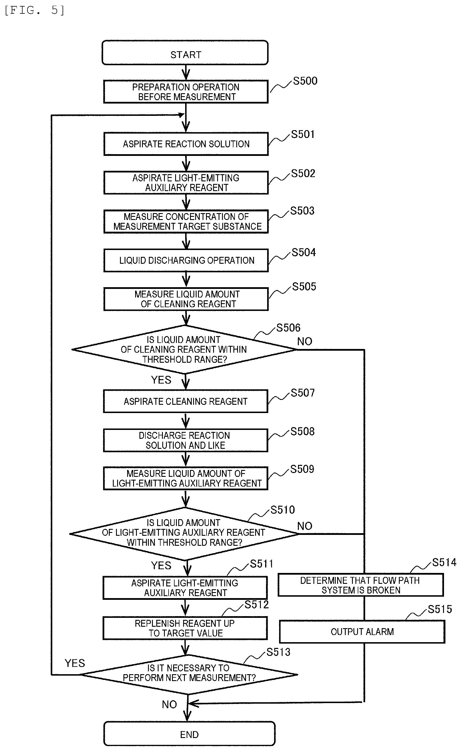 Patent US12326459 Figure 5 – Automatic analyzer