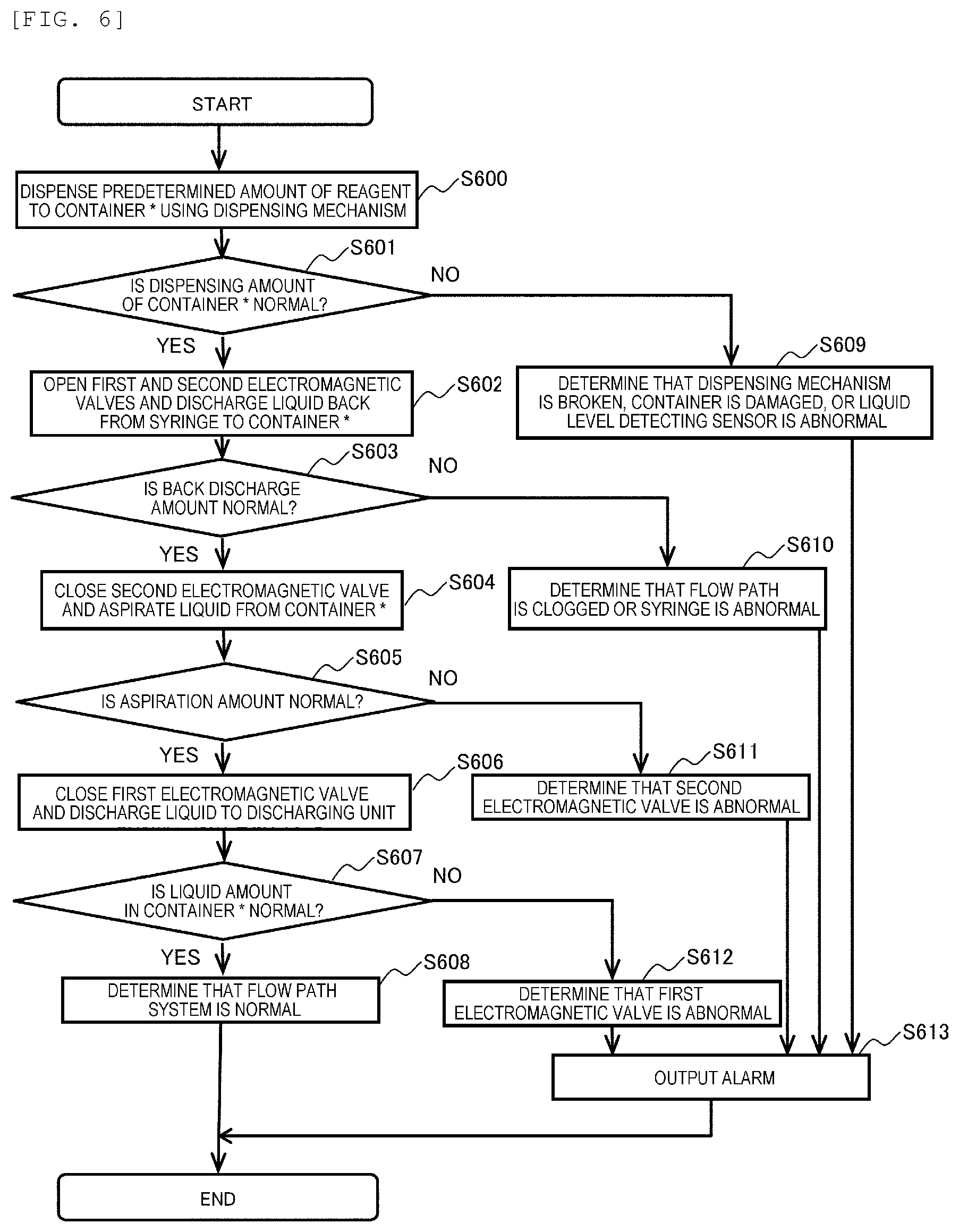 Patent US12326459 Figure 6 – Automatic analyzer