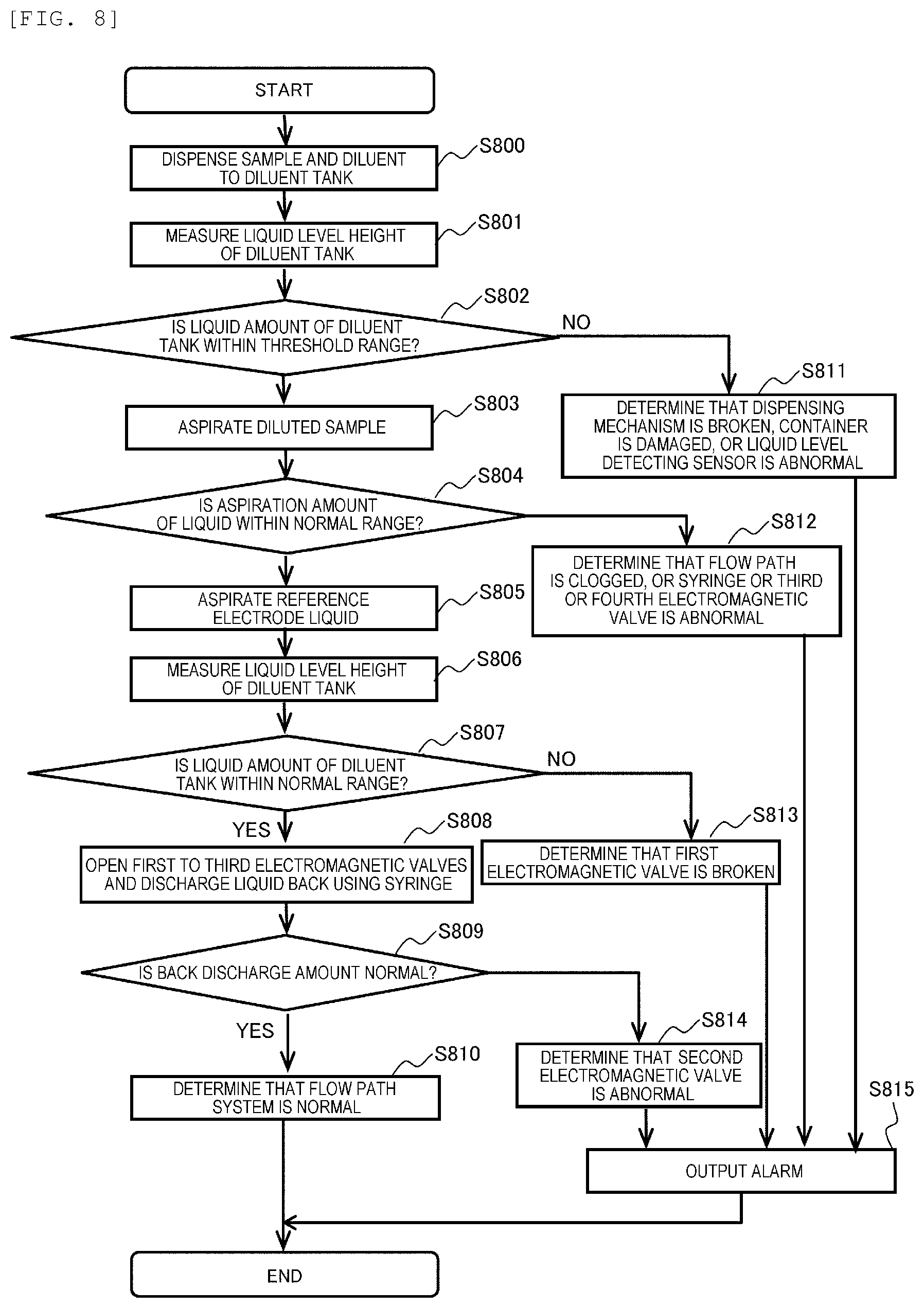 Patent US12326459 Figure 8 – Automatic analyzer