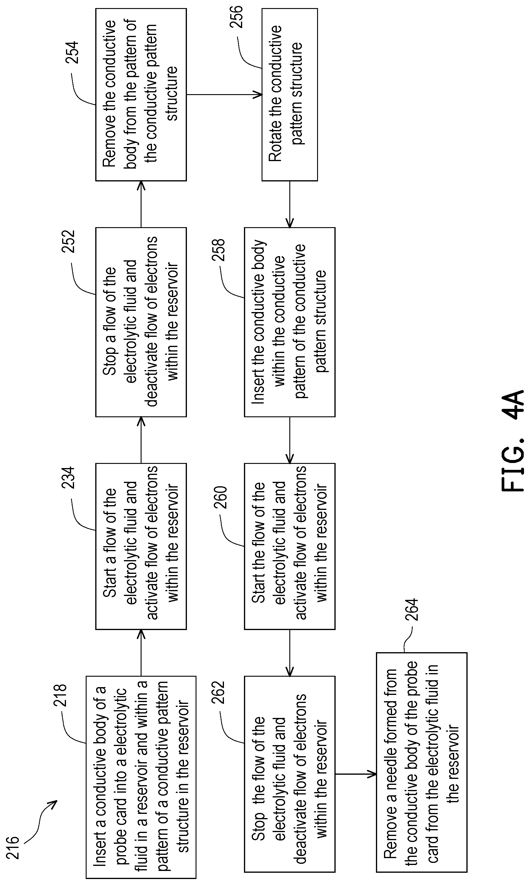 Patent US12326463 Figure 3 – Probe card needle shape and method of manufacturing