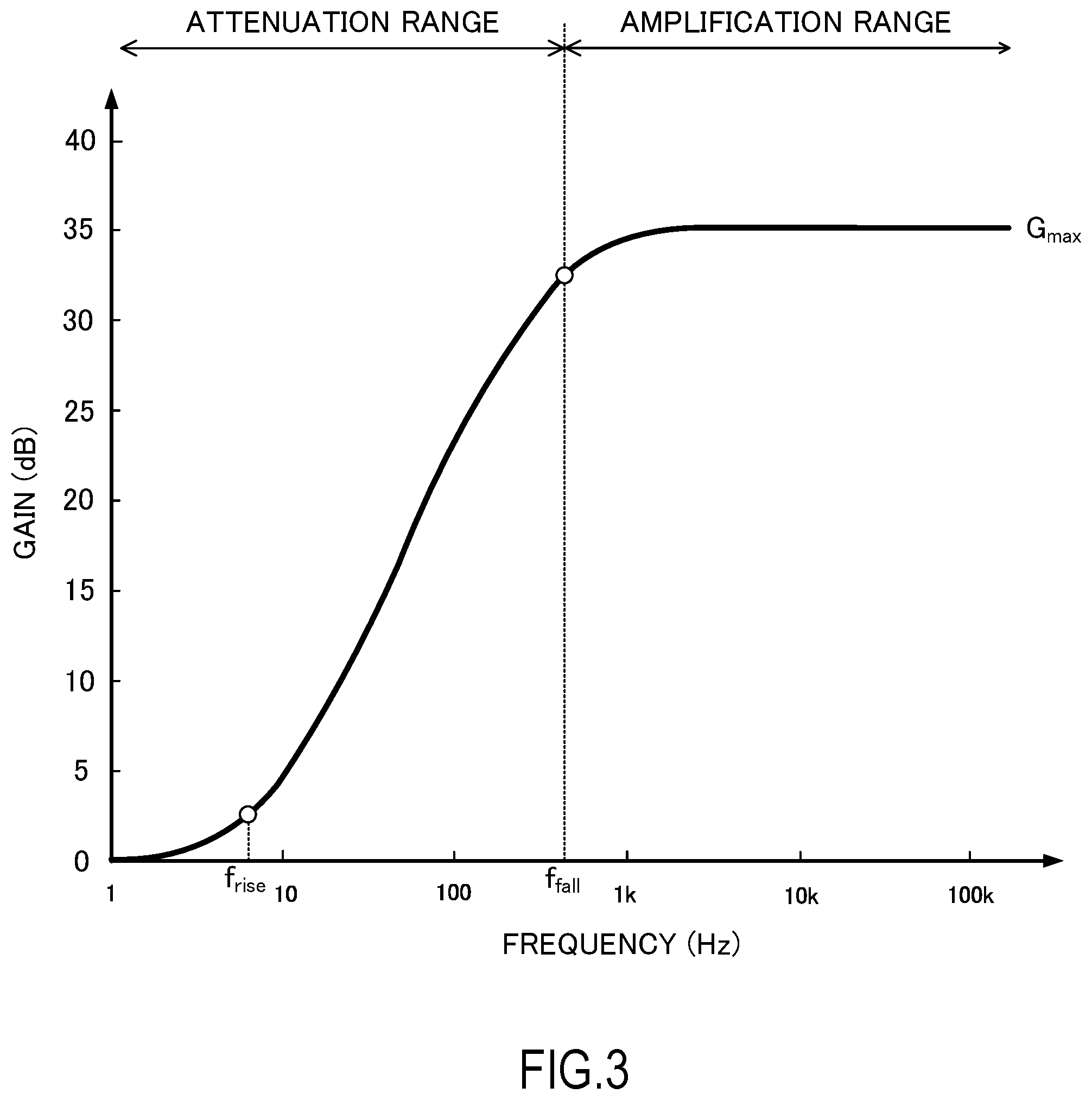 Patent US12326464 Figure 3 – Amplifier circuit and measurement apparatus