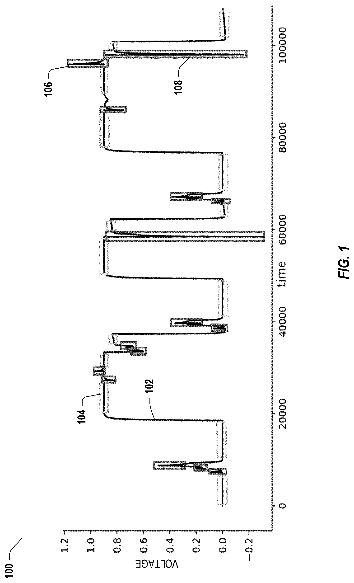 Patent US12326466 Figure 1 – Identifying glitches and levels in mixed-signal waveforms