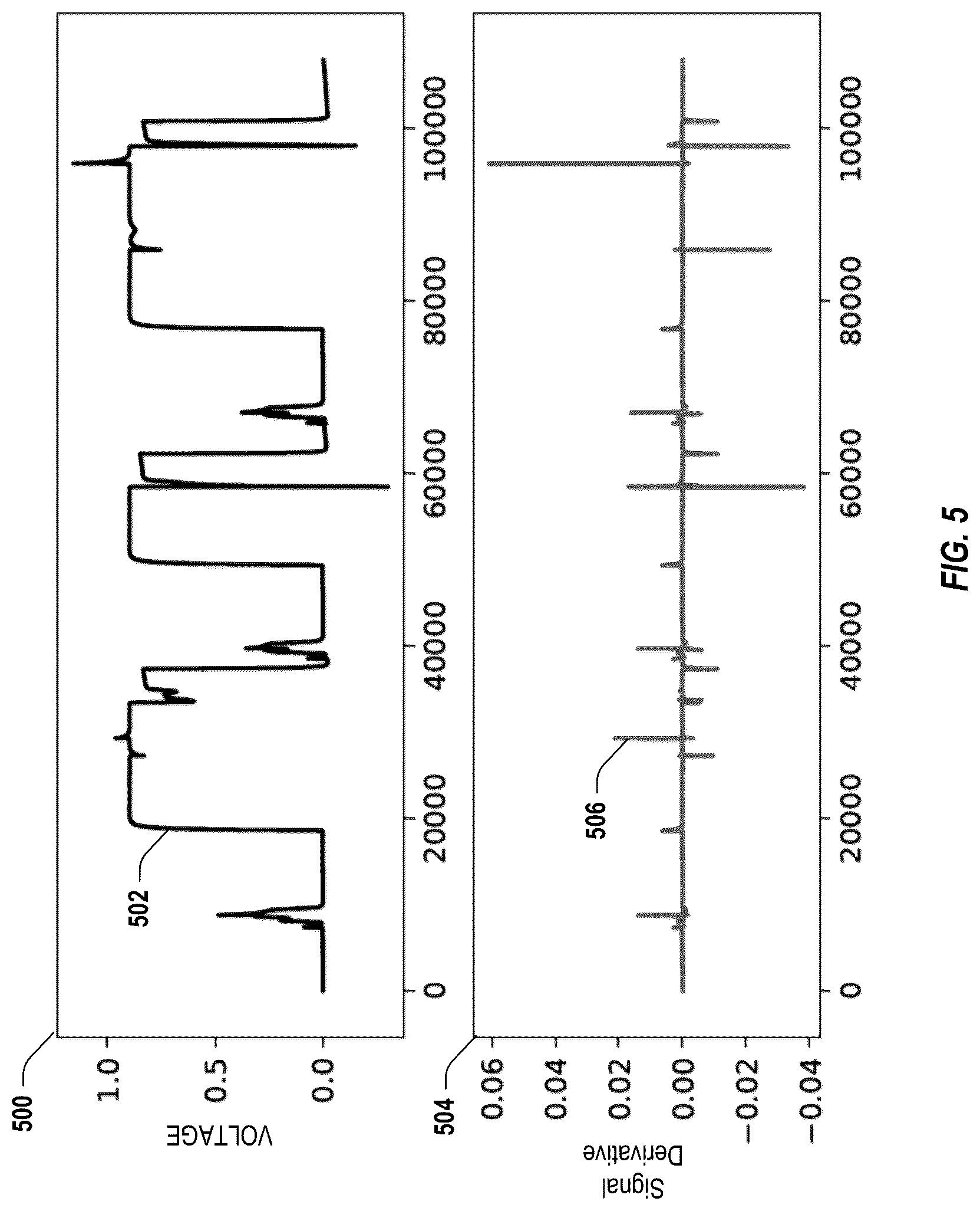 Patent US12326466 Figure 5 – Identifying glitches and levels in mixed-signal waveforms