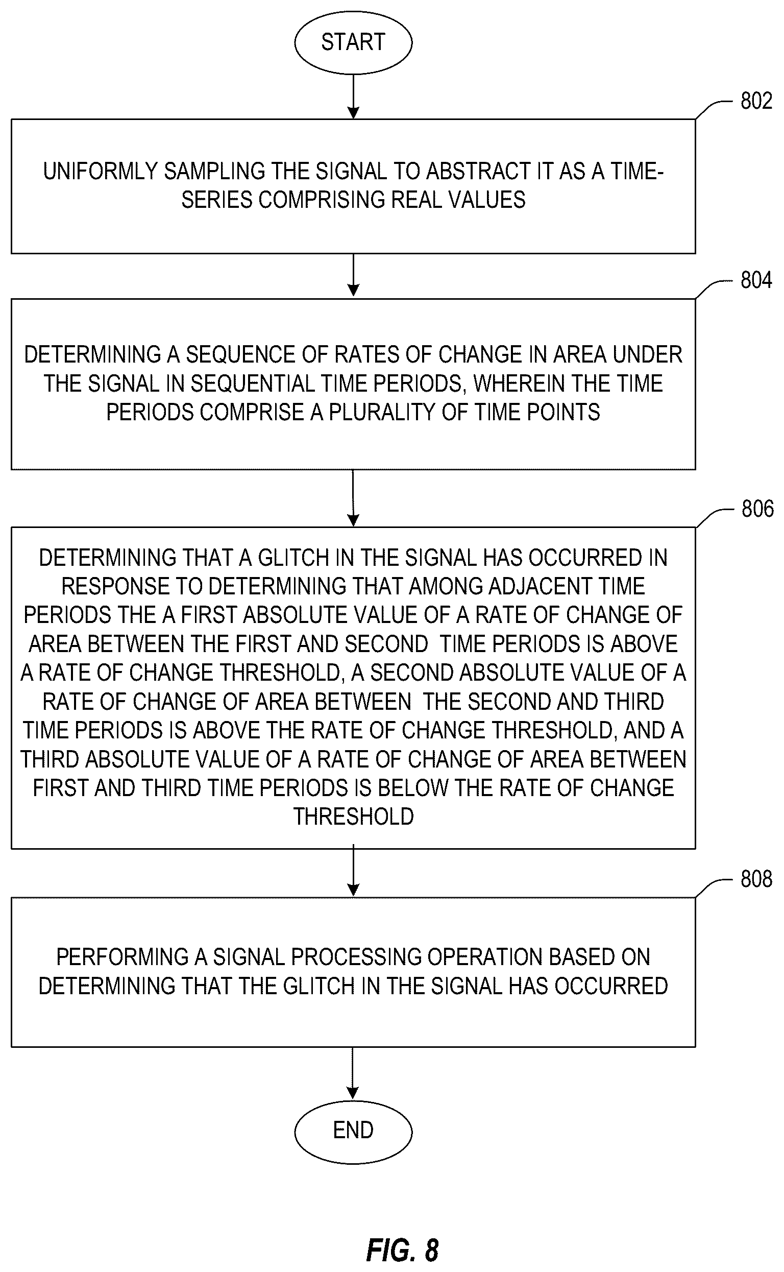 Patent US12326466 Figure 8 – Identifying glitches and levels in mixed-signal waveforms