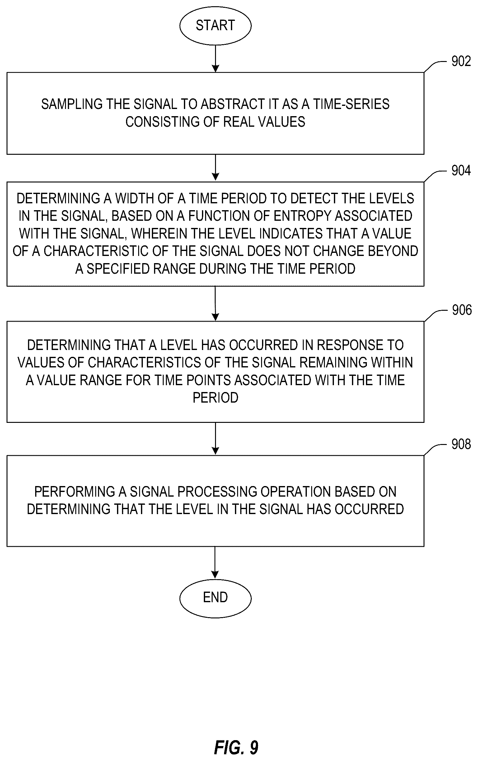 Patent US12326466 Figure 9 – Identifying glitches and levels in mixed-signal waveforms