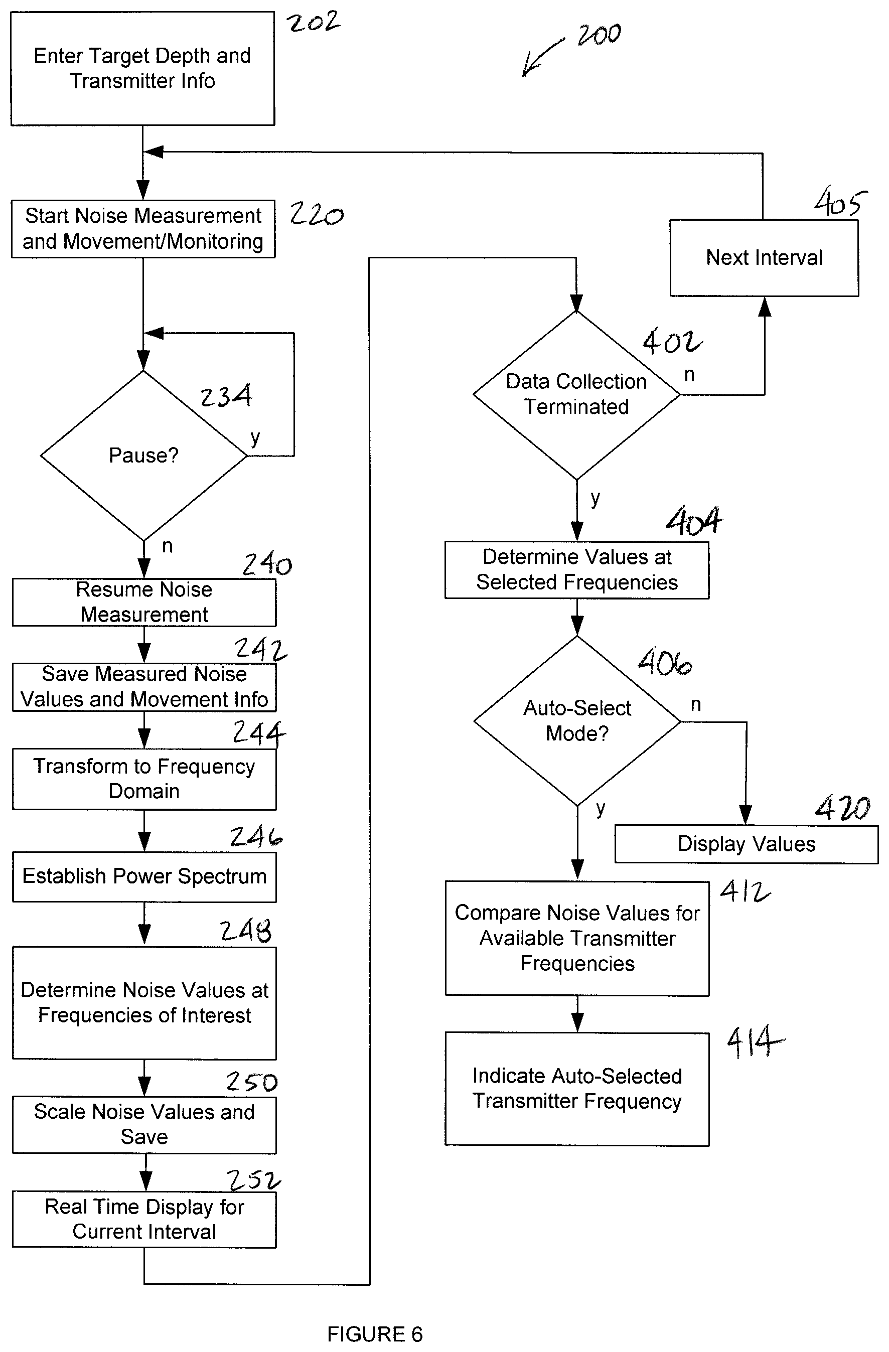 Patent US12326468 Figure 4 – Portable device with measuring leg for display of noise information in coordination with measured distance and transmission frequency selection