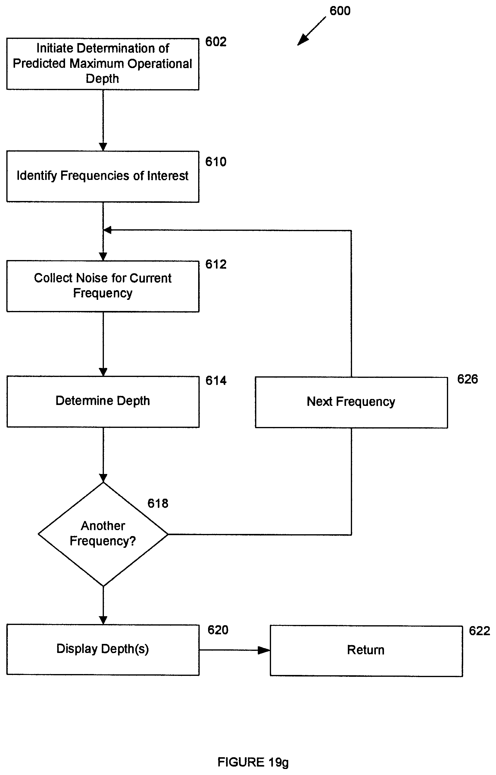 Patent US12326468 Figure 14 – Portable device with measuring leg for display of noise information in coordination with measured distance and transmission frequency selection