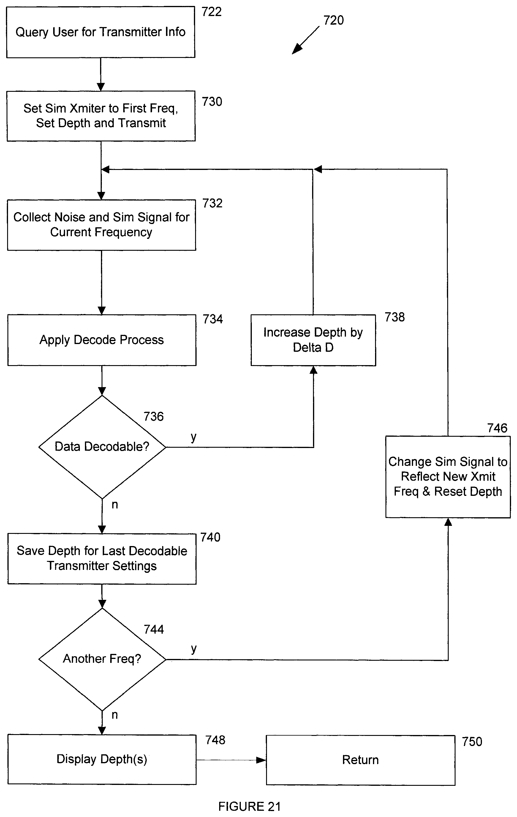 Patent US12326468 Figure 16 – Portable device with measuring leg for display of noise information in coordination with measured distance and transmission frequency selection