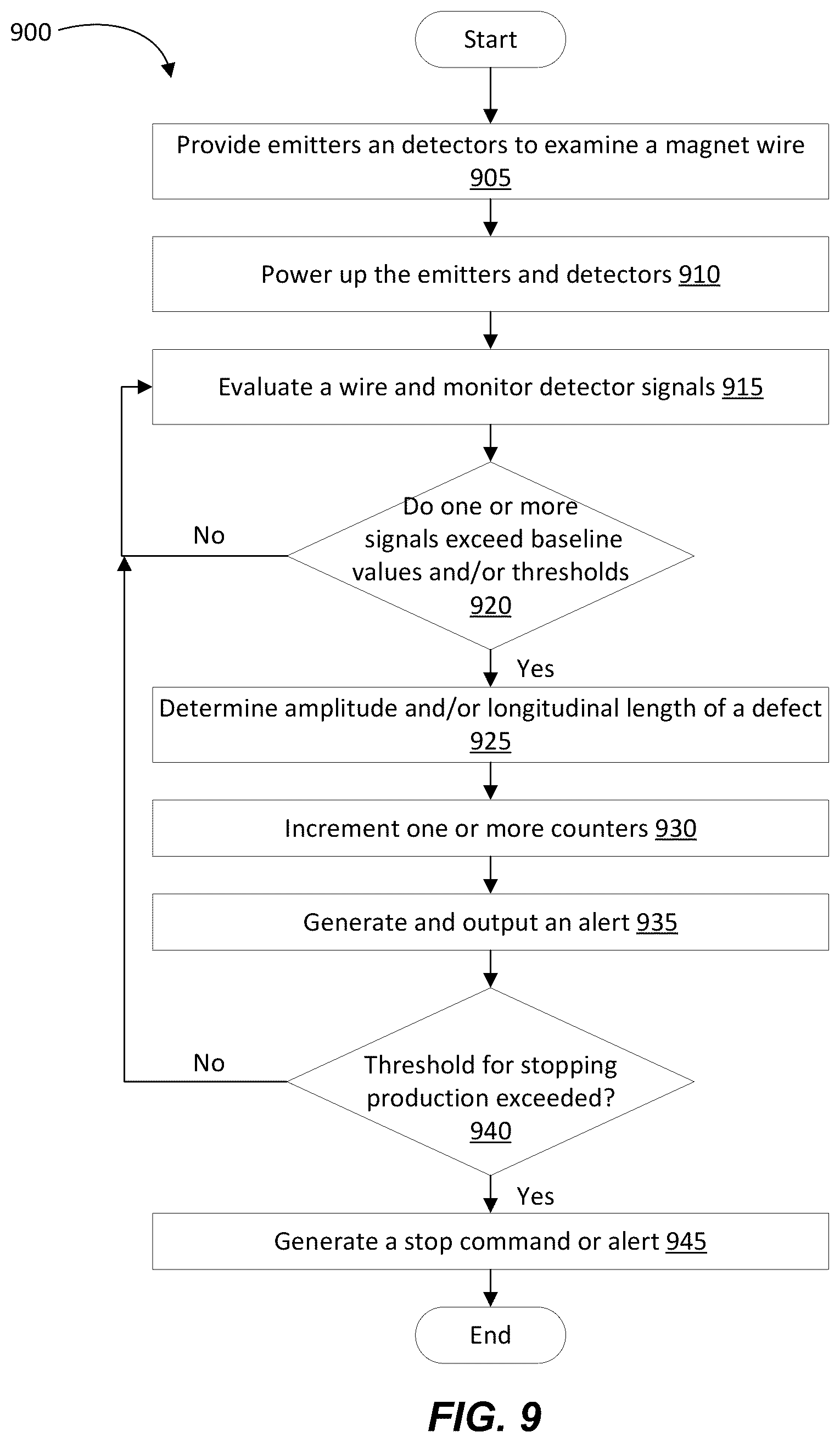 Patent US12326470 Figure 16 – Systems and methods for detecting defects in magnet wire insulation