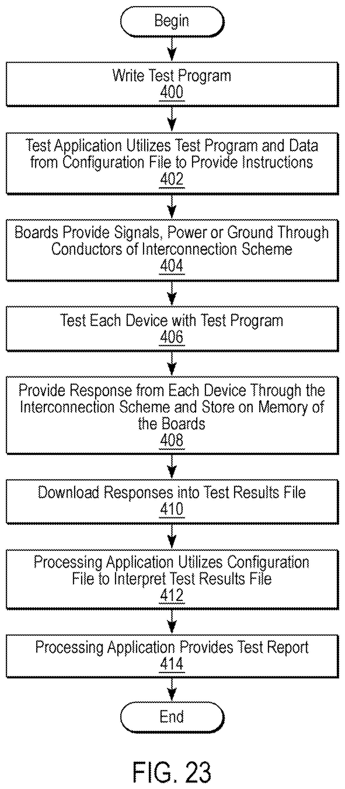 Patent US12326472 Figure 19 – System for testing an integrated circuit of a device and its method of use